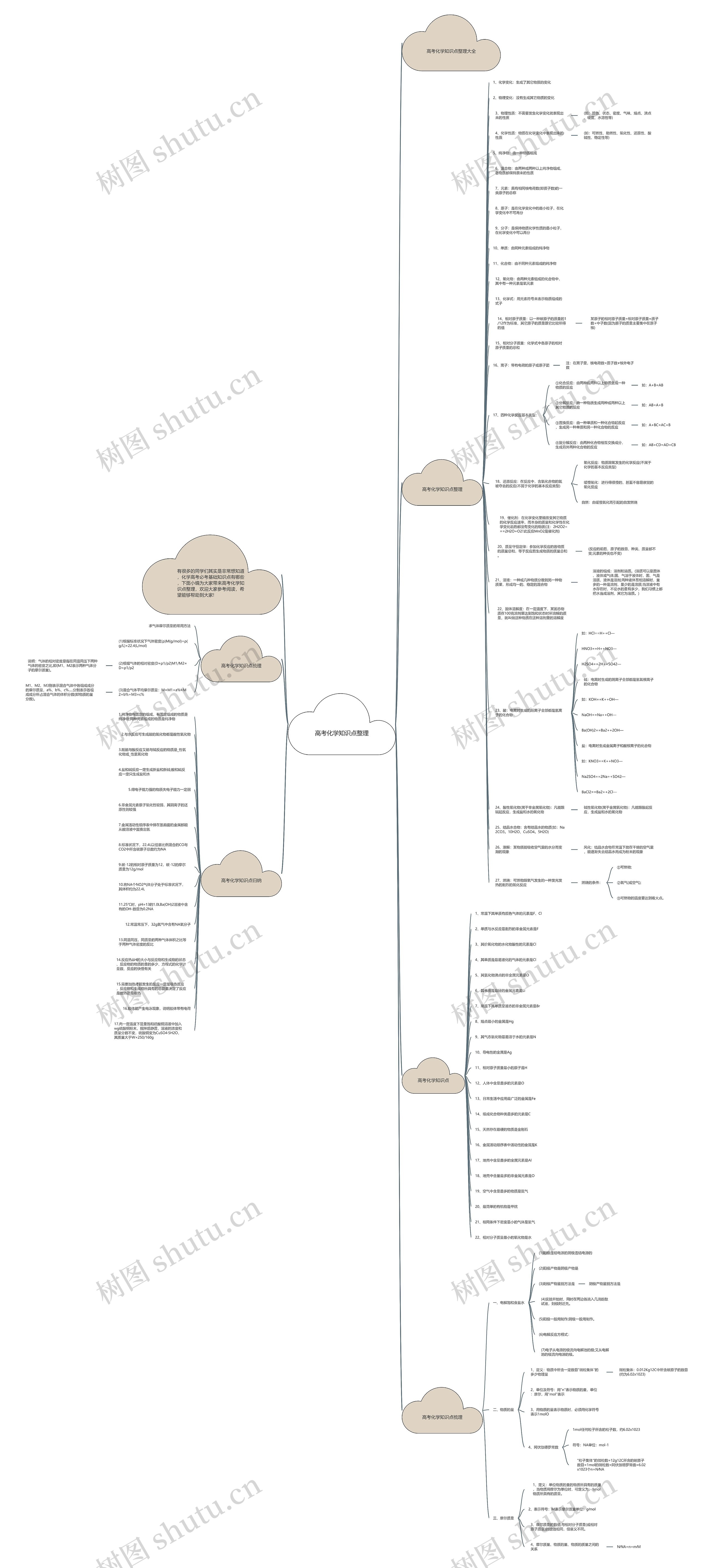 高考化学知识点整理思维导图