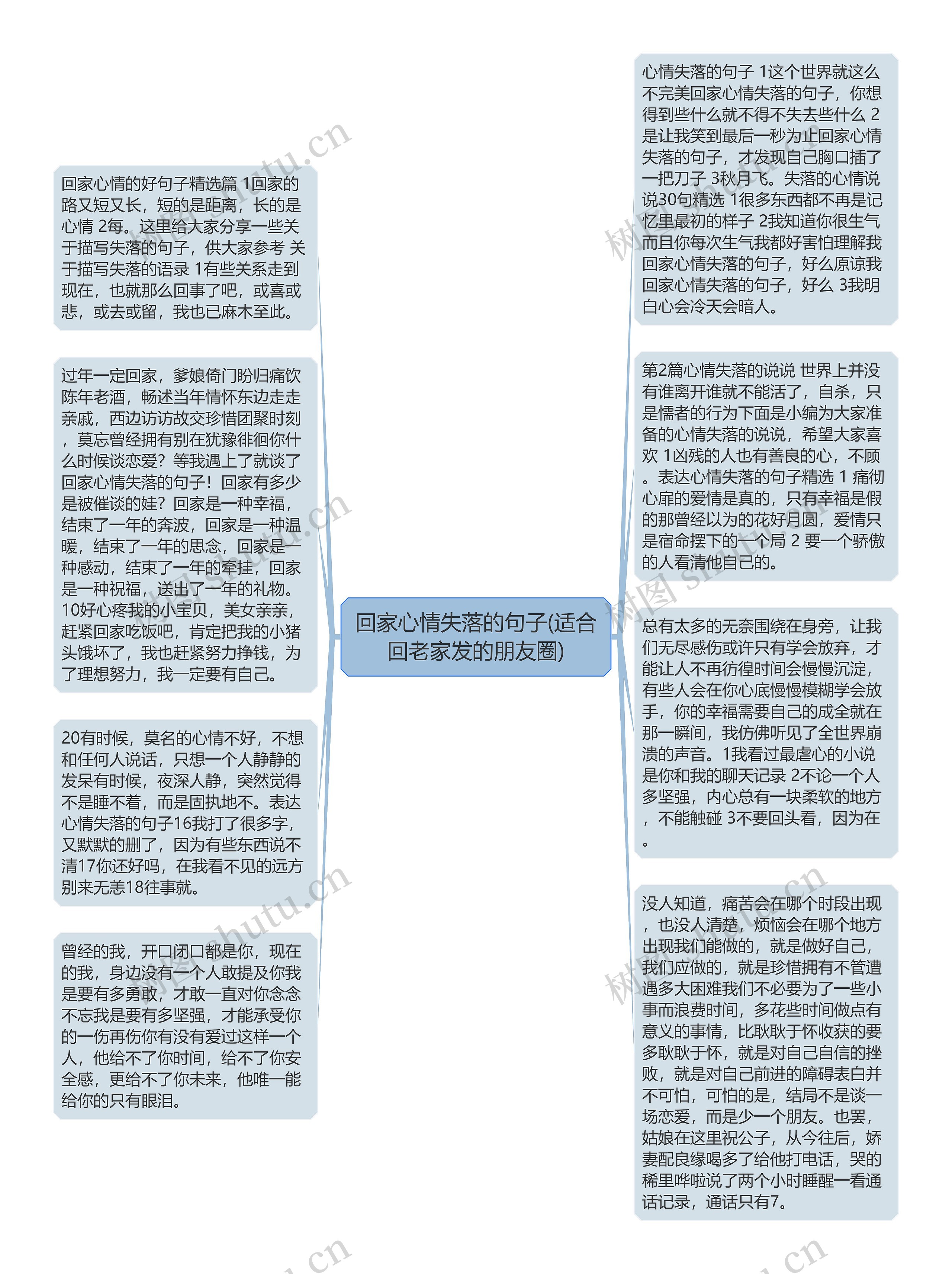 回家心情失落的句子(适合回老家发的朋友圈)思维导图