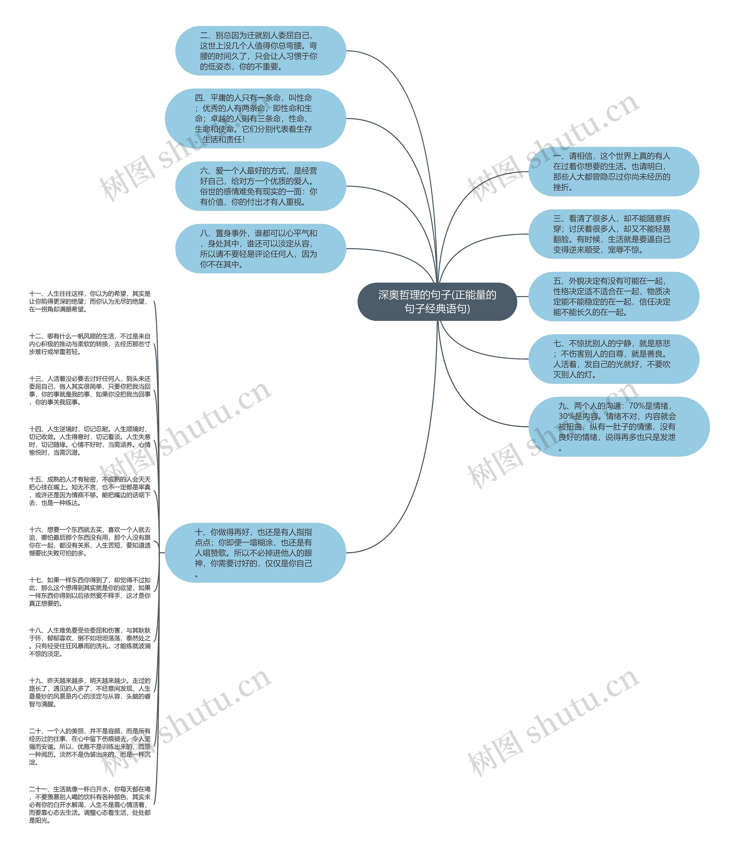 深奥哲理的句子(正能量的句子经典语句)思维导图