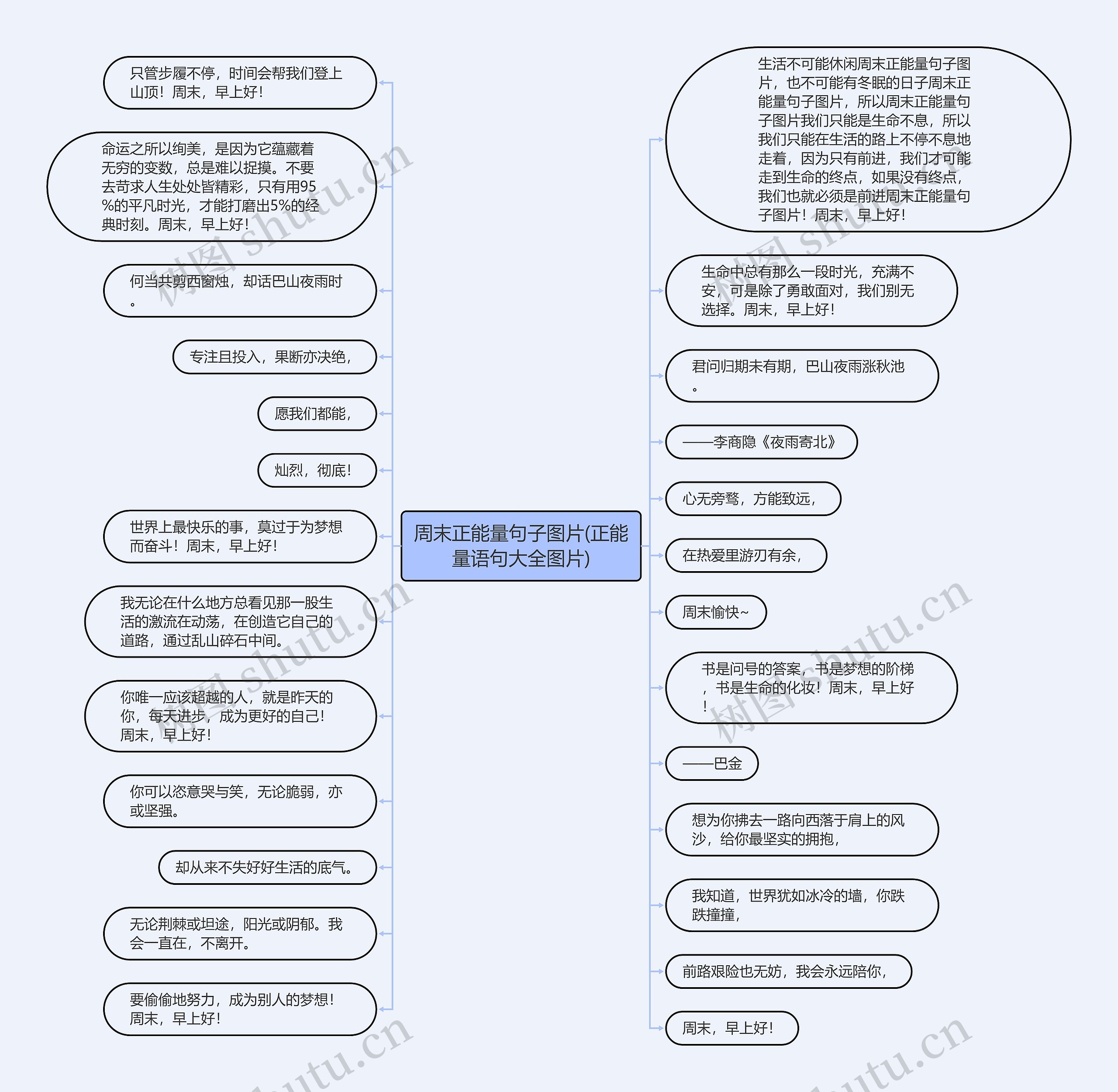 周末正能量句子图片(正能量语句大全图片)