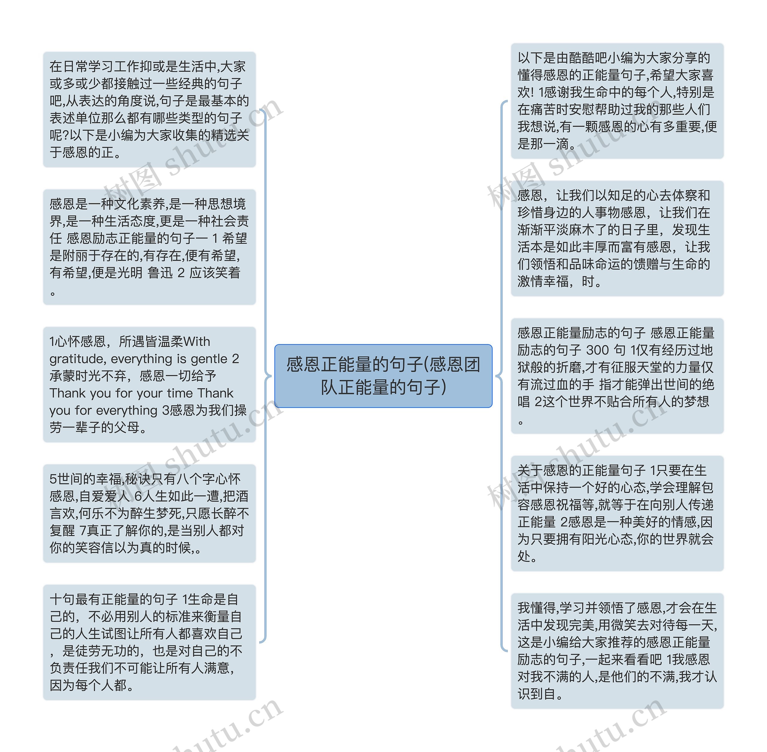 感恩正能量的句子(感恩团队正能量的句子)思维导图