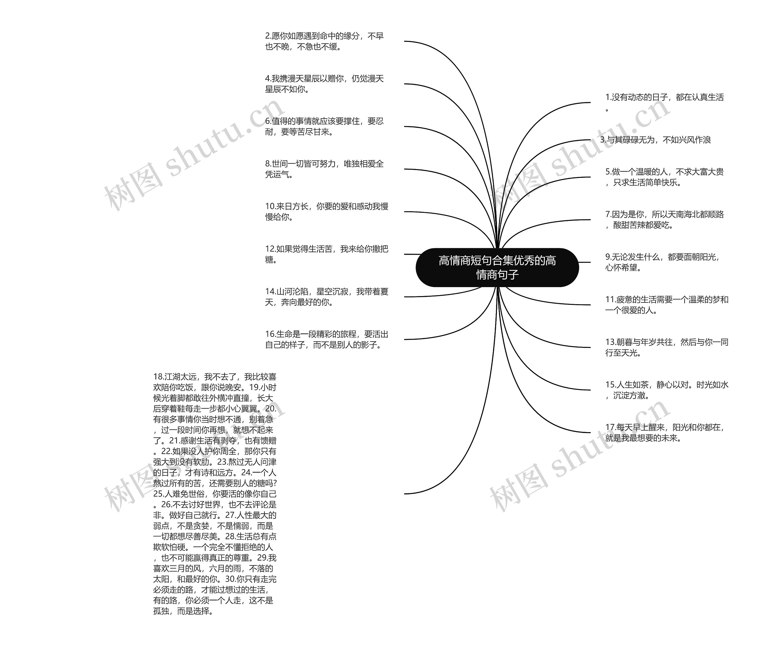 高情商短句合集优秀的高情商句子思维导图