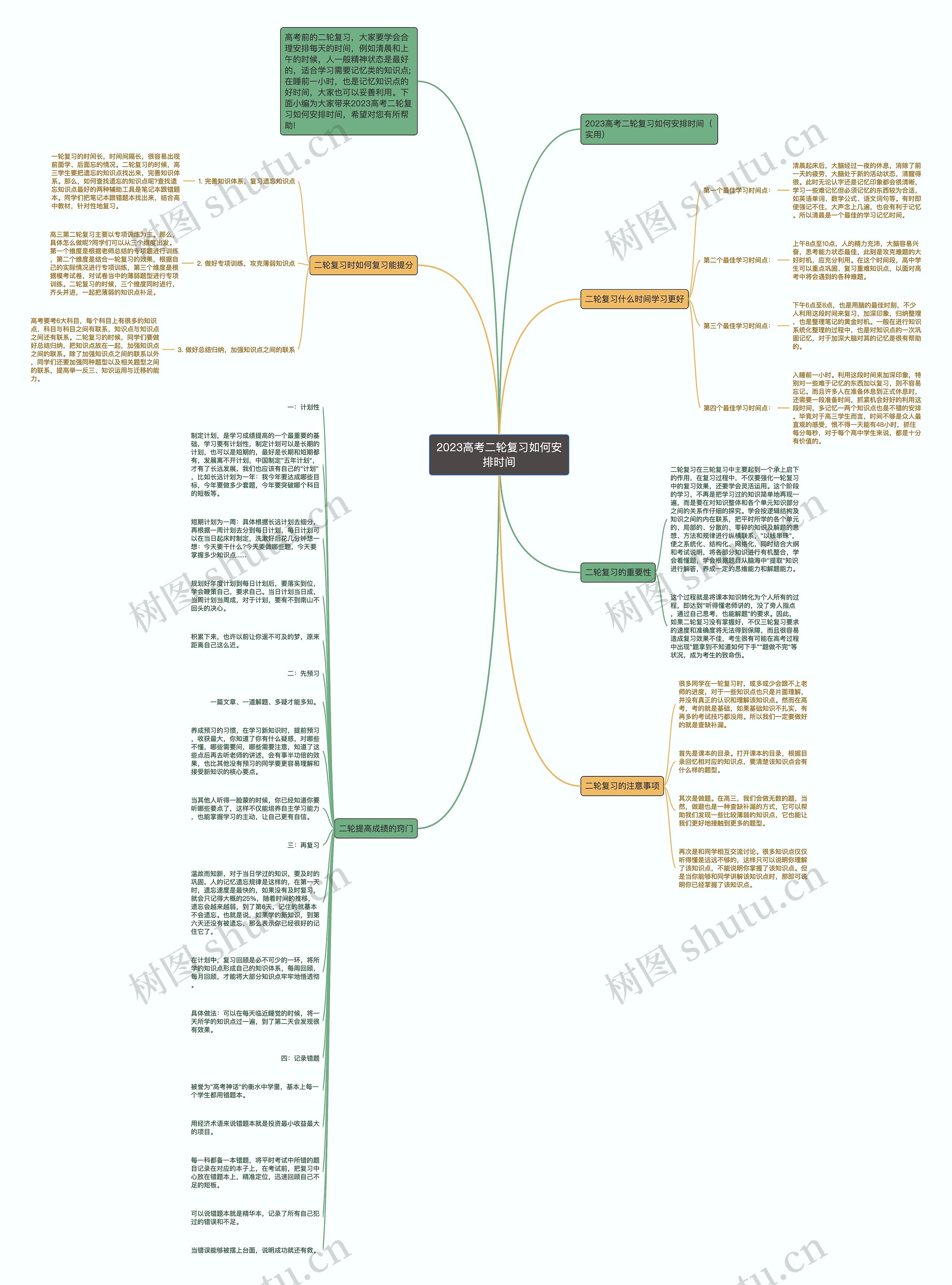 2023高考二轮复习如何安排时间思维导图