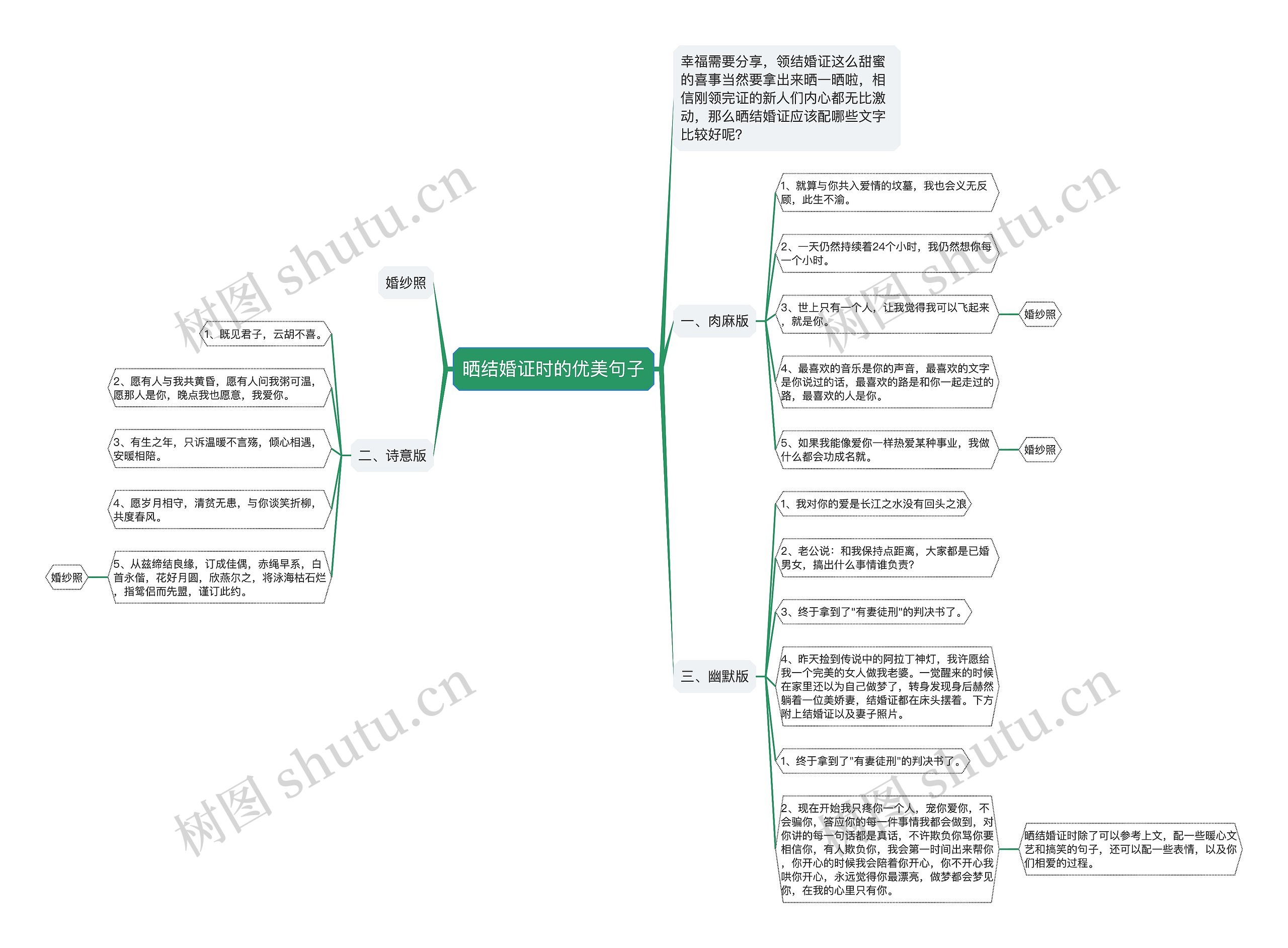 晒结婚证时的优美句子 晒结婚证时的优美句子
