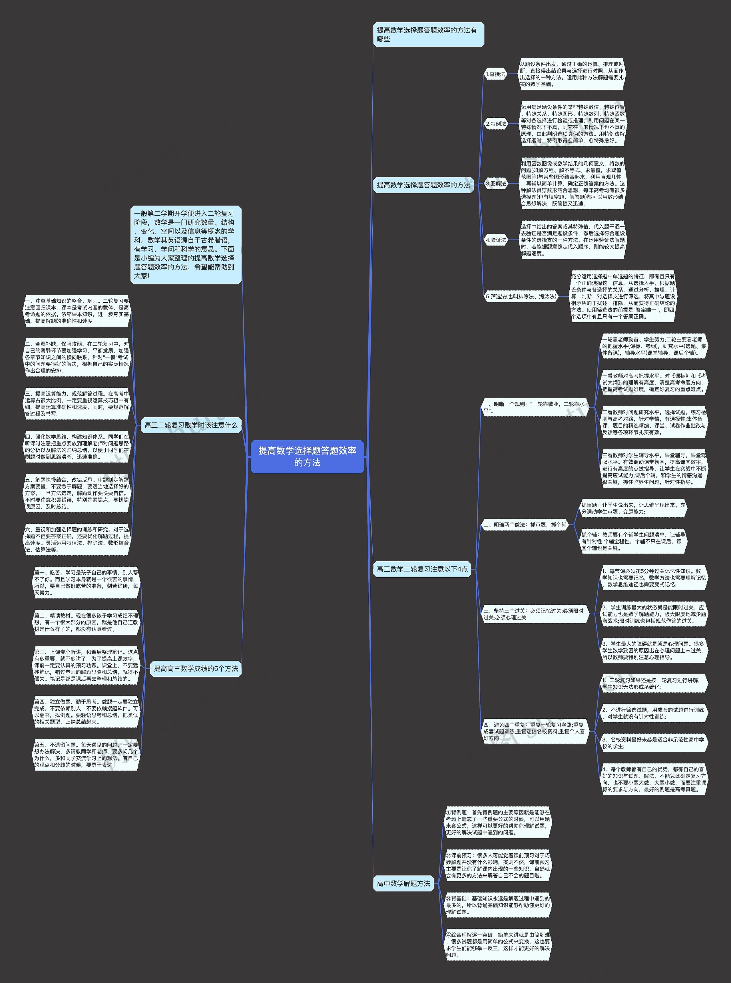 提高数学选择题答题效率的方法思维导图