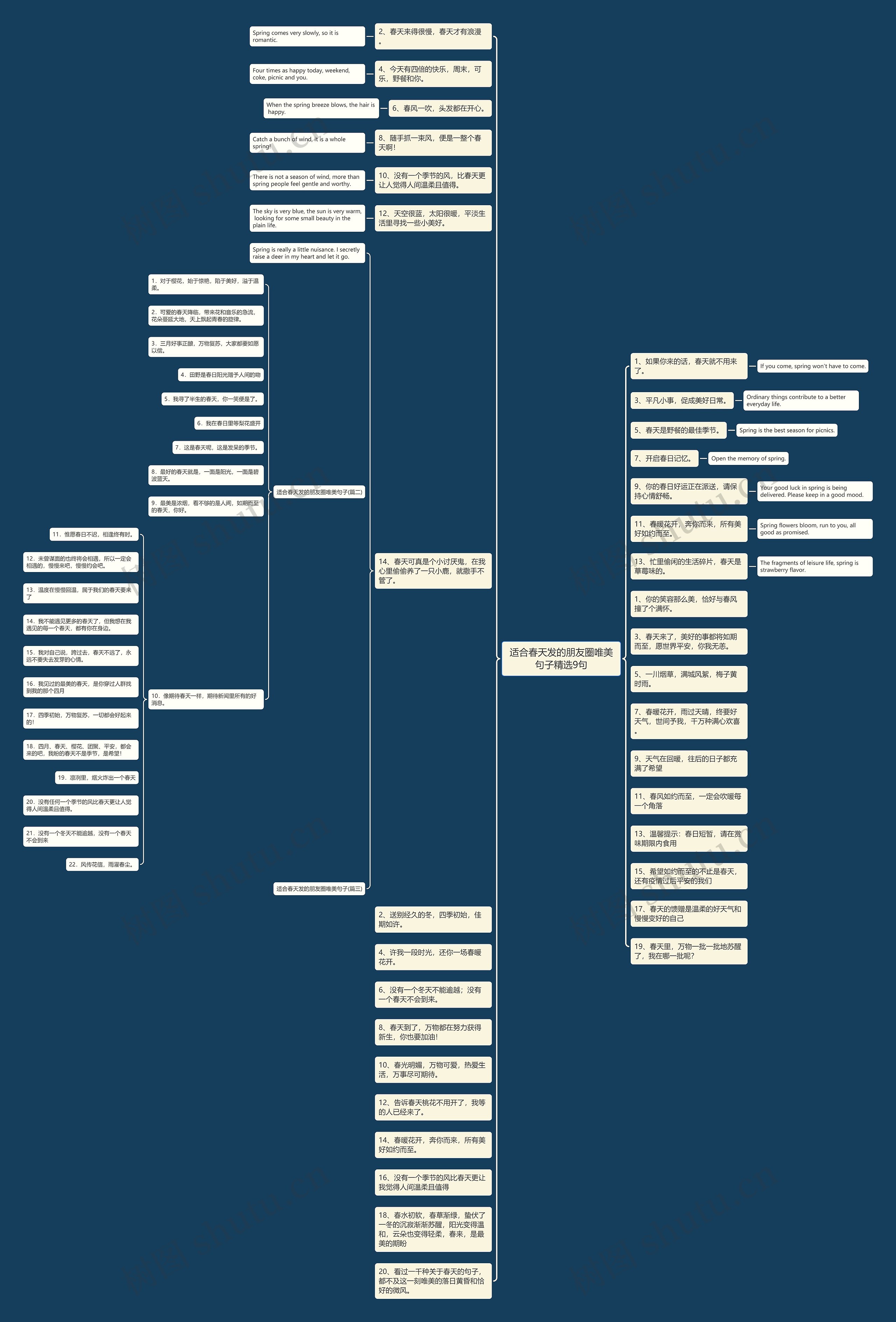 适合春天发的朋友圈唯美句子精选9句思维导图