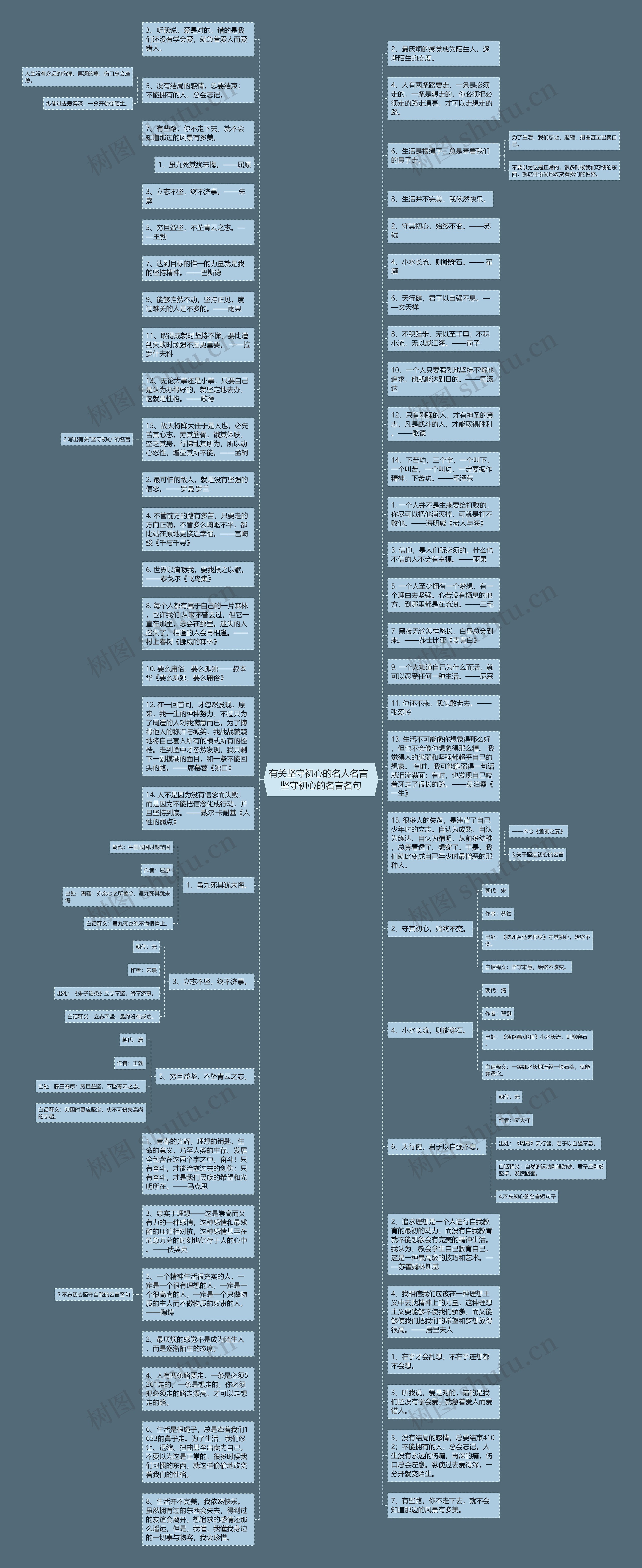 有关坚守初心的名人名言  坚守初心的名言名句思维导图