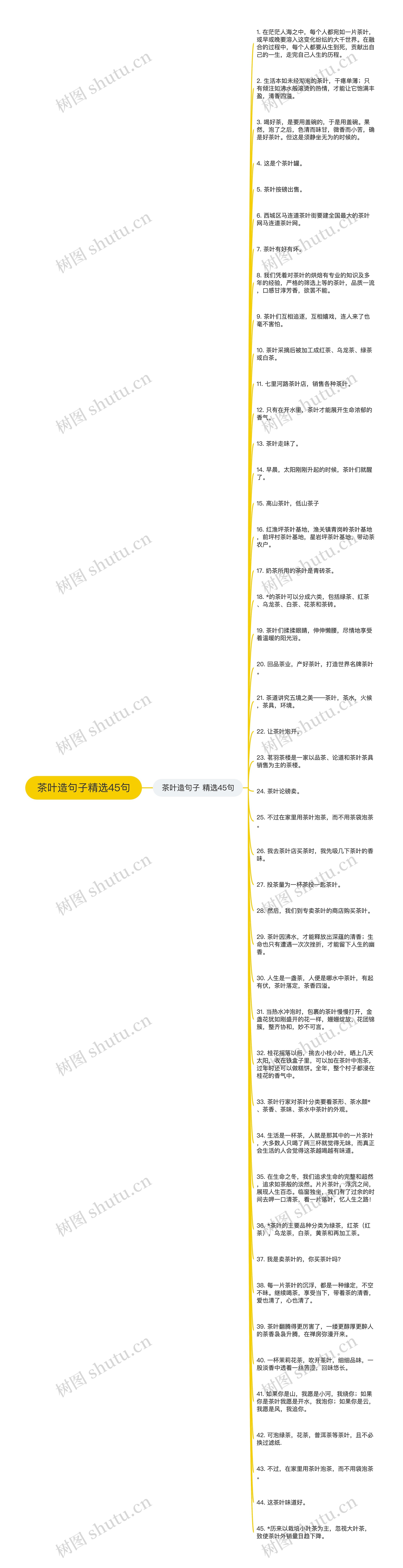 茶叶造句子精选45句