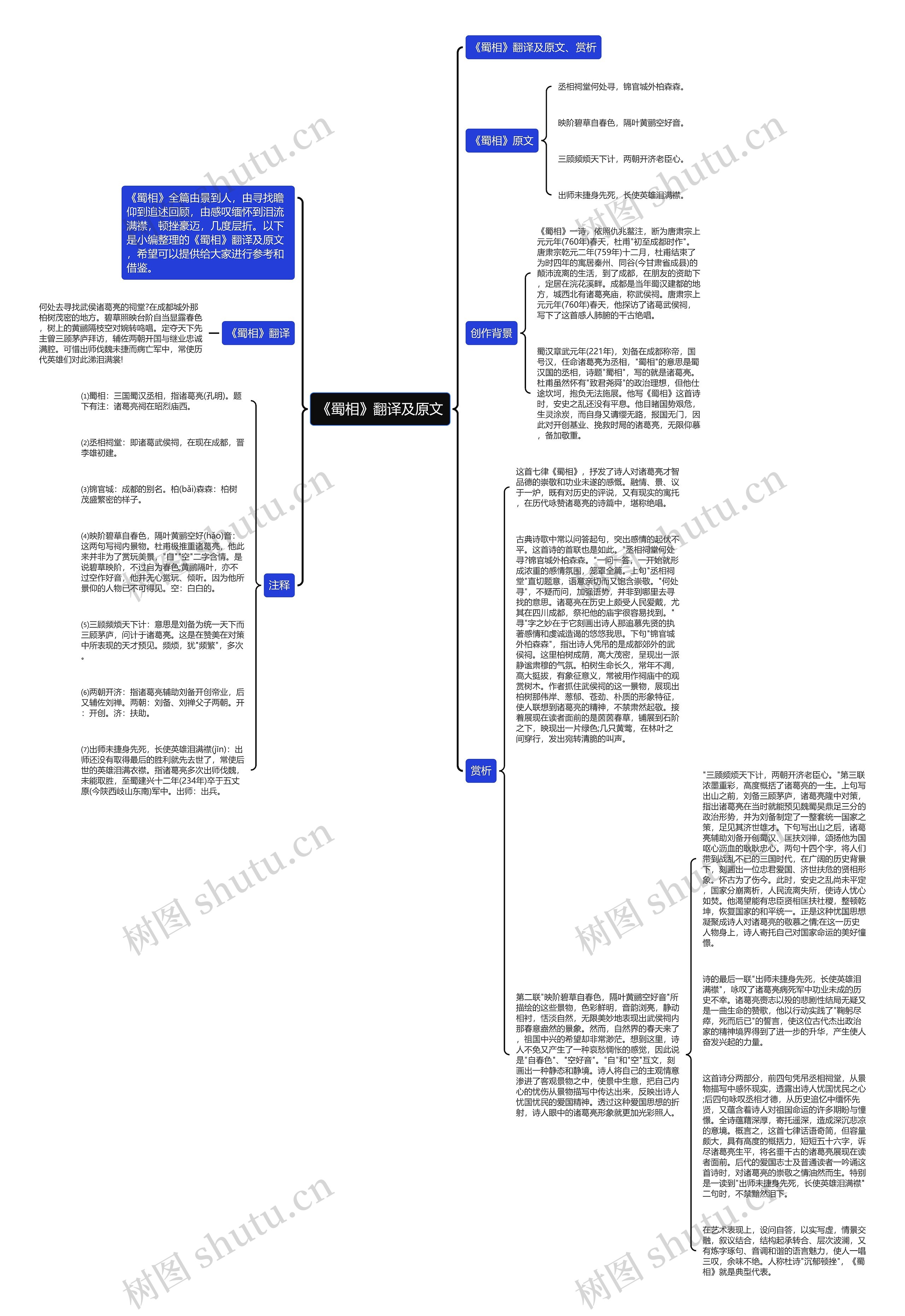 《蜀相》翻译及原文思维导图