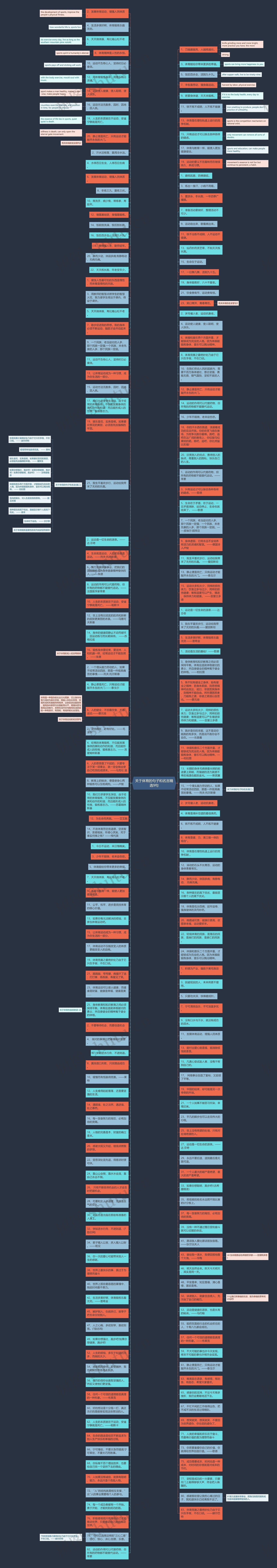 关于体育的句子和名言精选9句思维导图