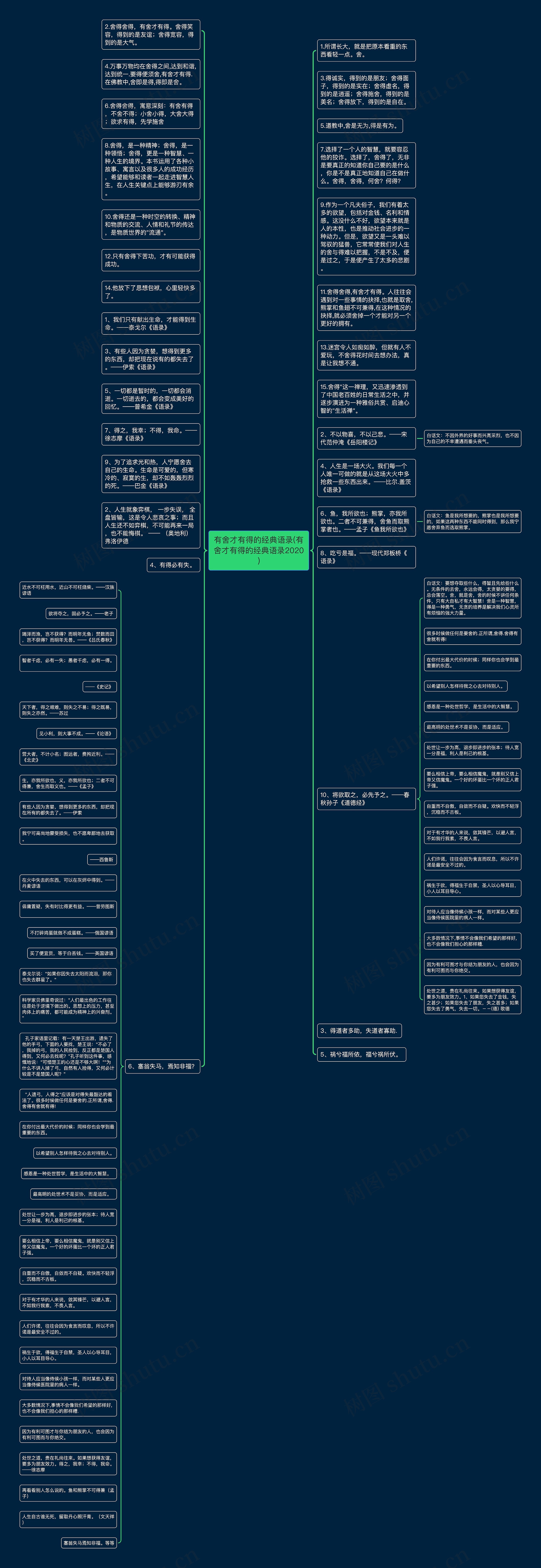 有舍才有得的经典语录(有舍才有得的经典语录2020)思维导图