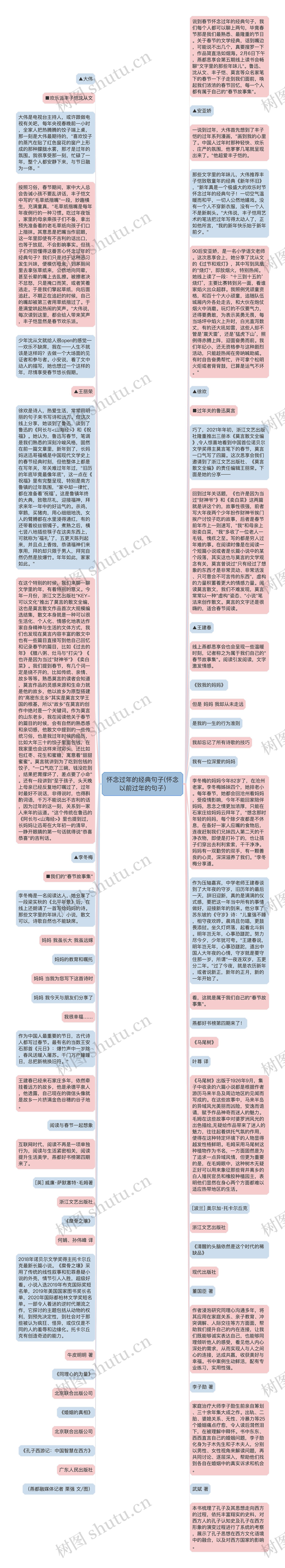 怀念过年的经典句子(怀念以前过年的句子)思维导图