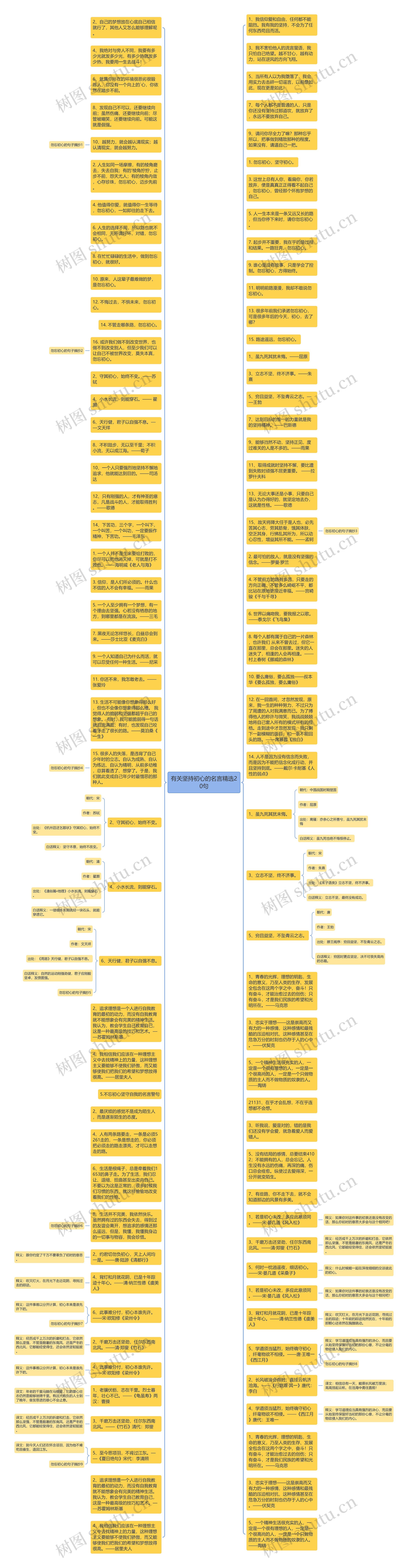 有关坚持初心的名言精选20句思维导图