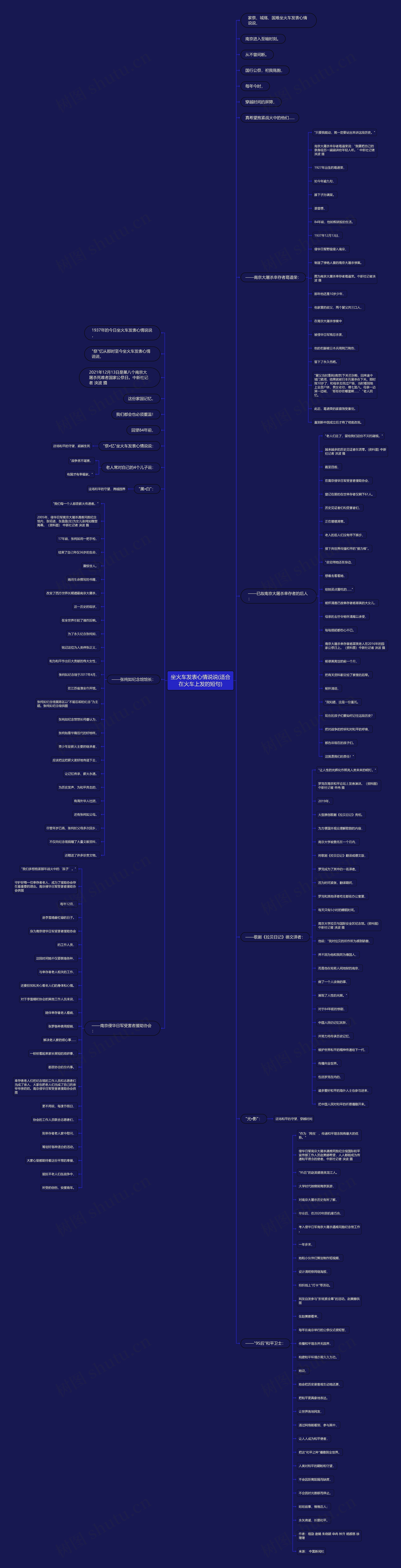 坐火车发表心情说说(适合在火车上发的短句)思维导图