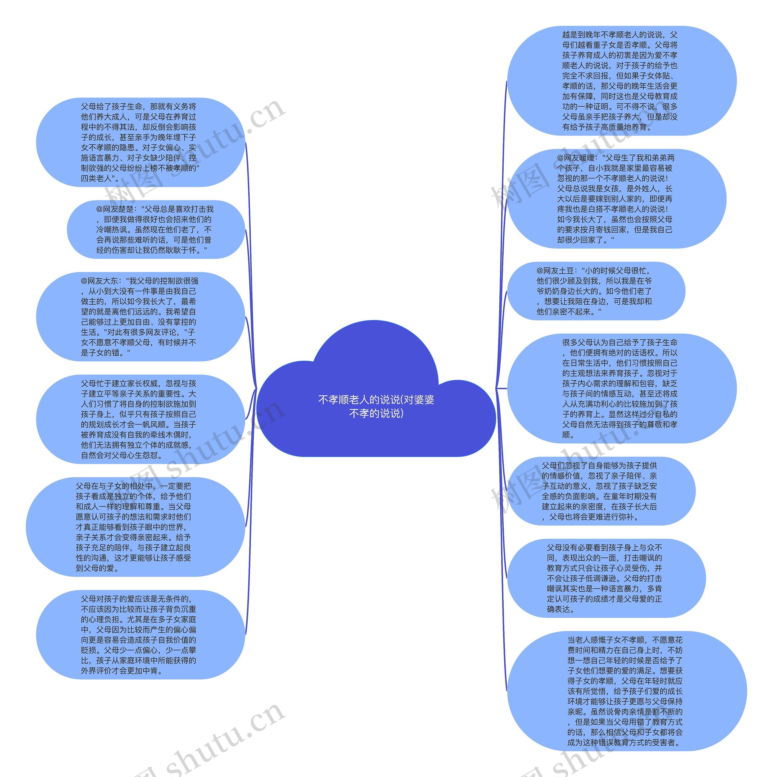 不孝顺老人的说说(对婆婆不孝的说说)思维导图