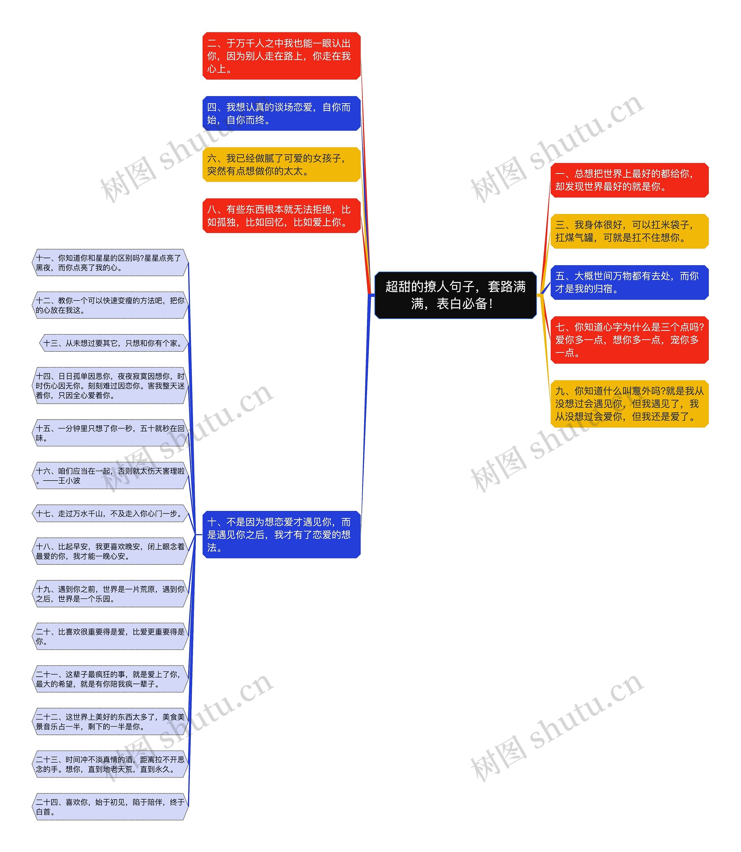 超甜的撩人句子，套路满满，表白必备！思维导图