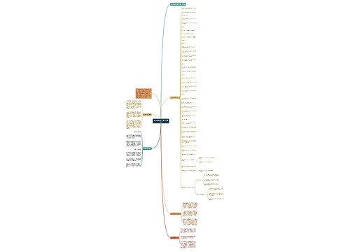 高考必备实用的数学详细公式思维导图