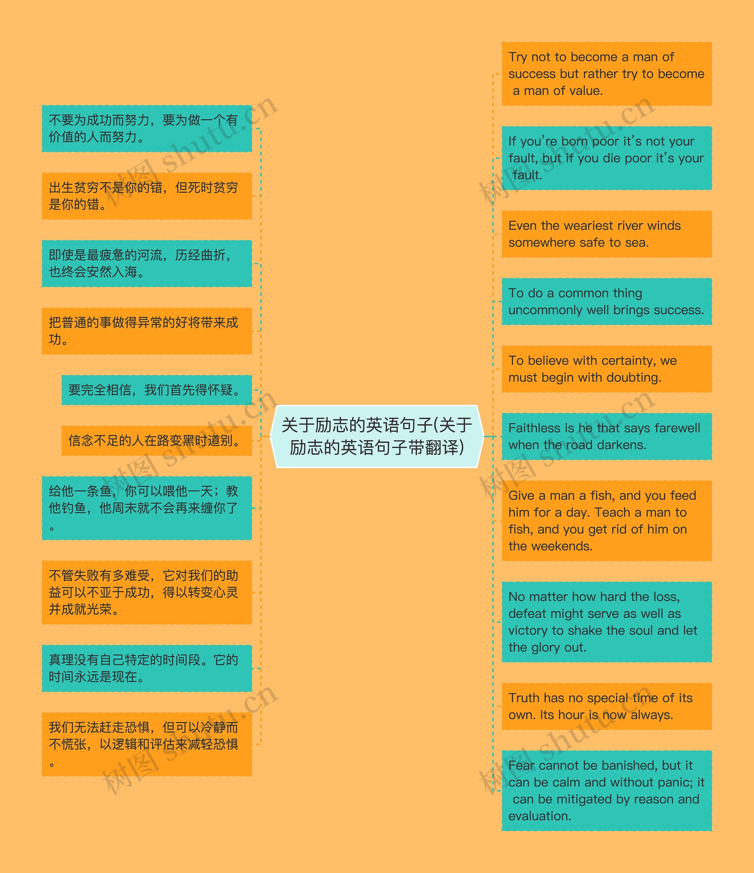 关于励志的英语句子(关于励志的英语句子带翻译)