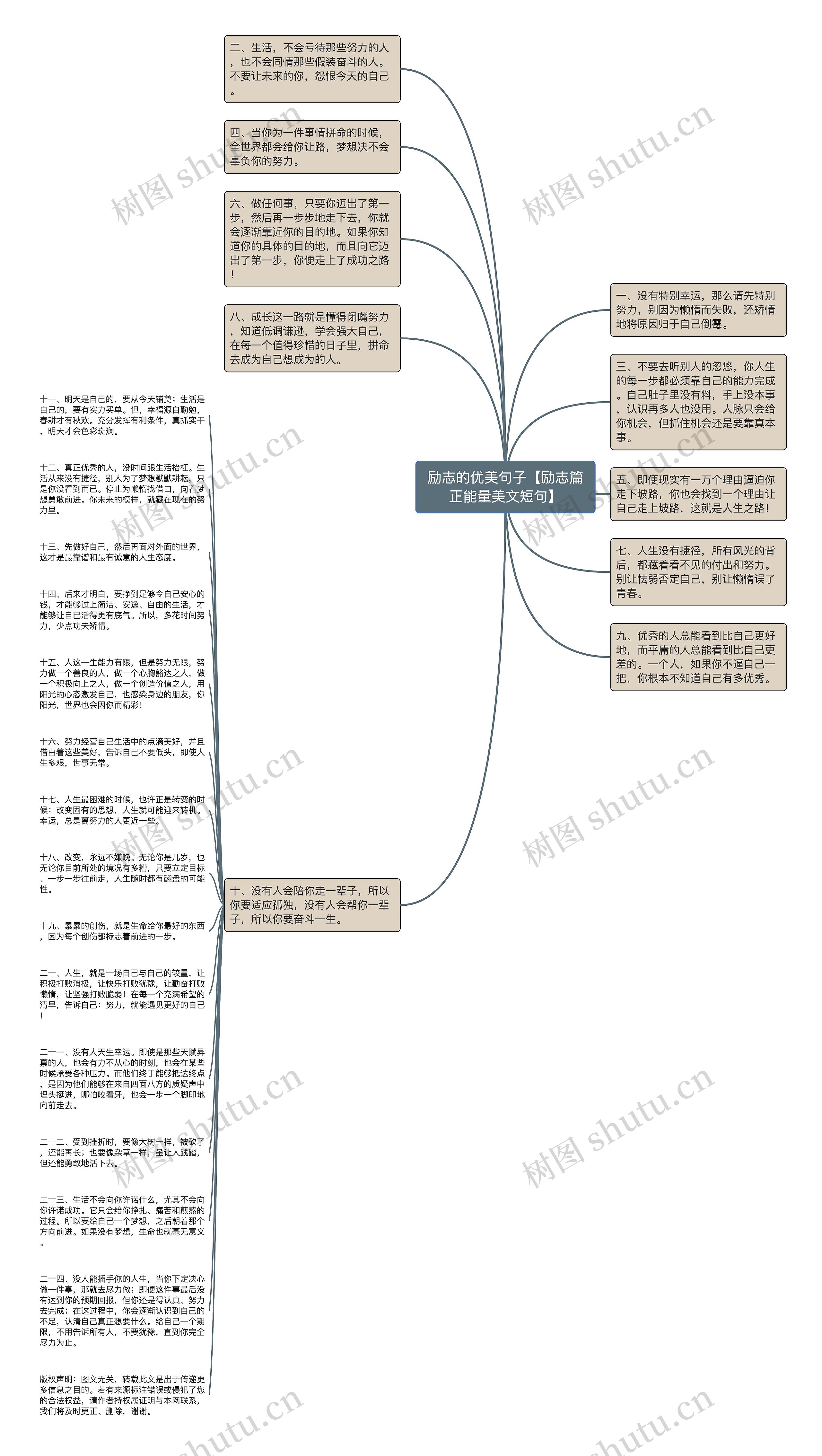 励志的优美句子【励志篇正能量美文短句】