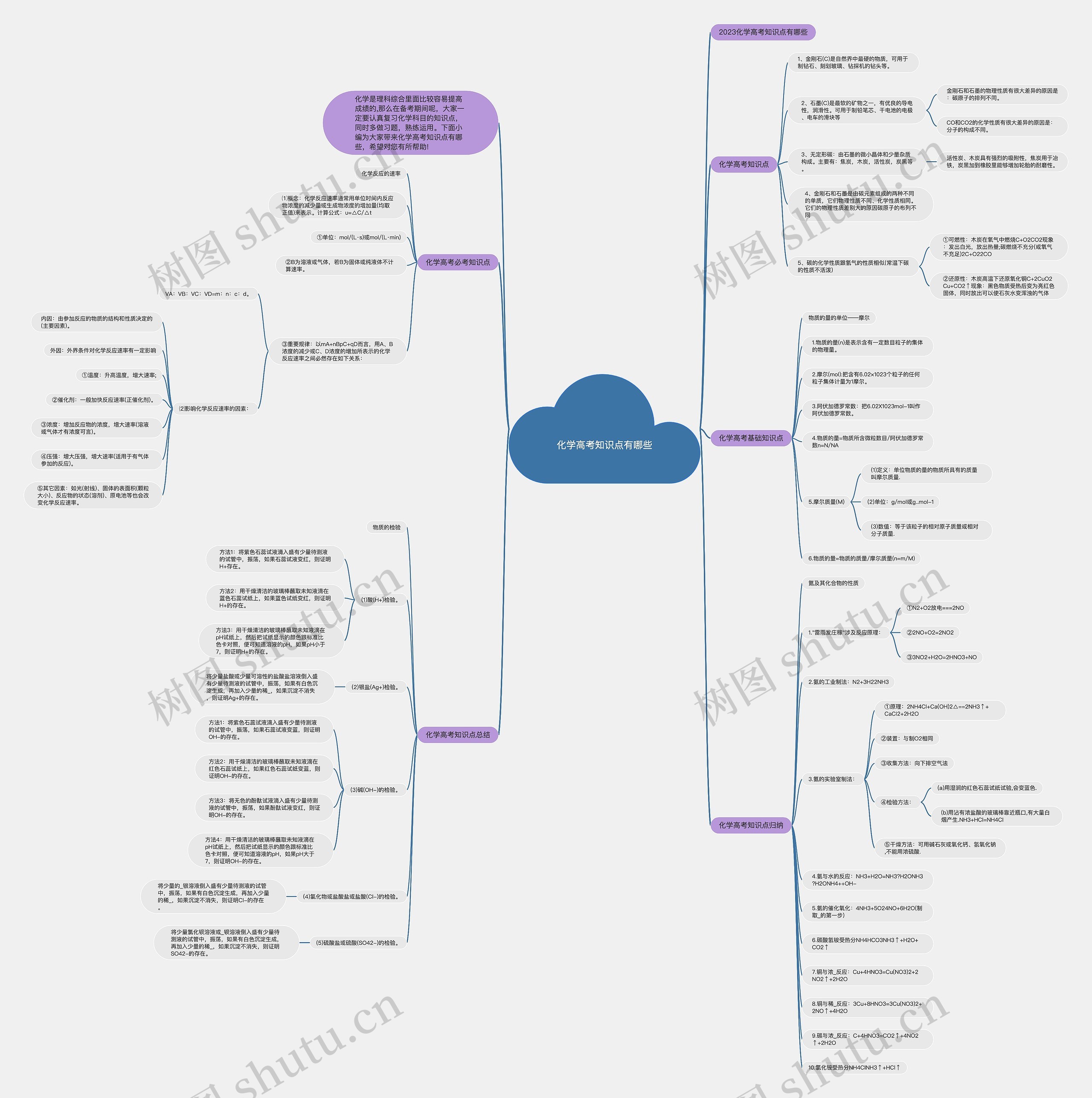 化学高考知识点有哪些思维导图