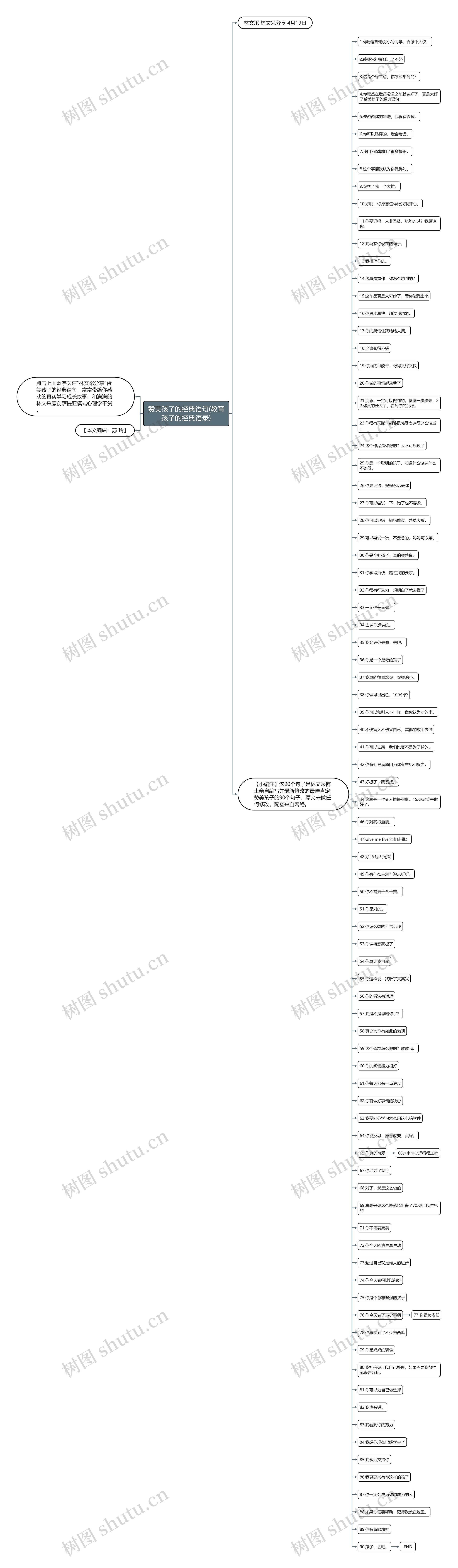 赞美孩子的经典语句(教育孩子的经典语录) 赞美孩子的经典语句(教育孩子的经典语录)