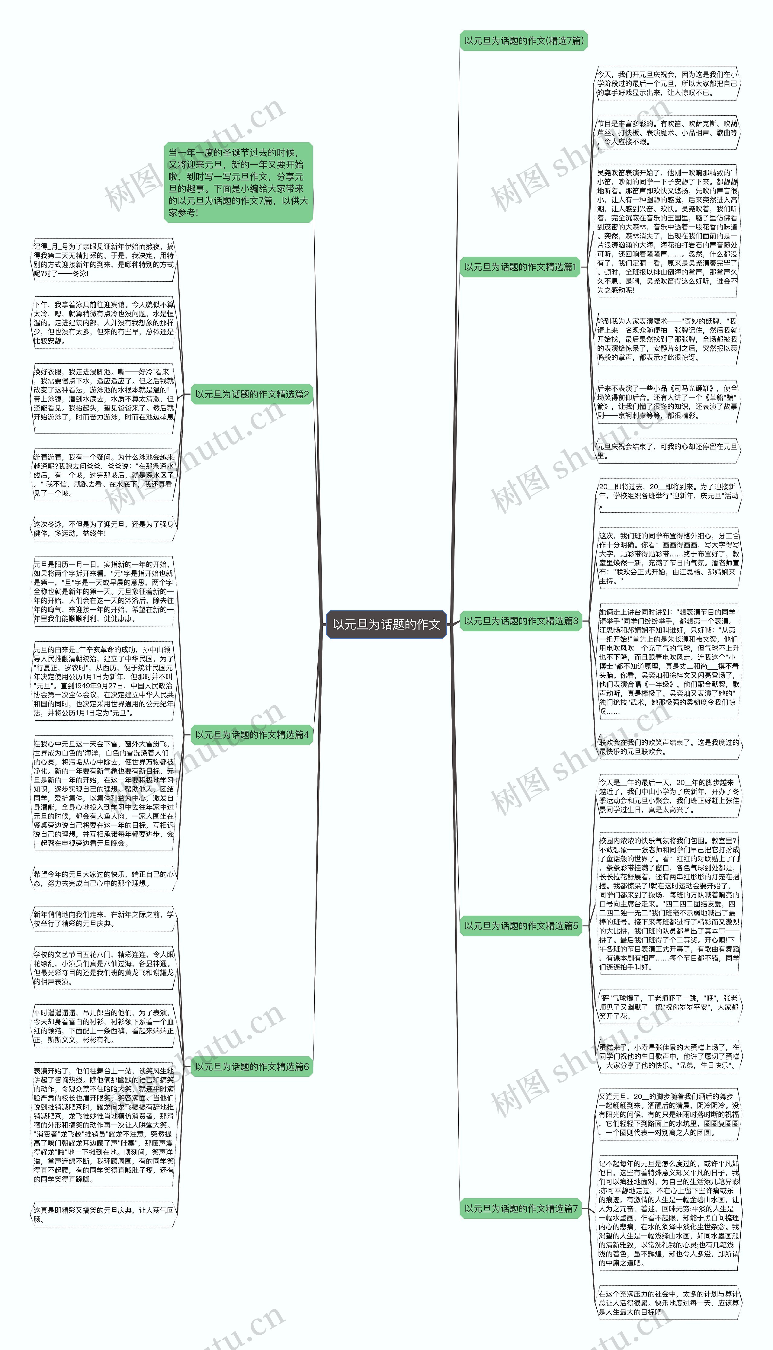 以元旦为话题的作文思维导图高清图 以元旦为话题的作文思维导图