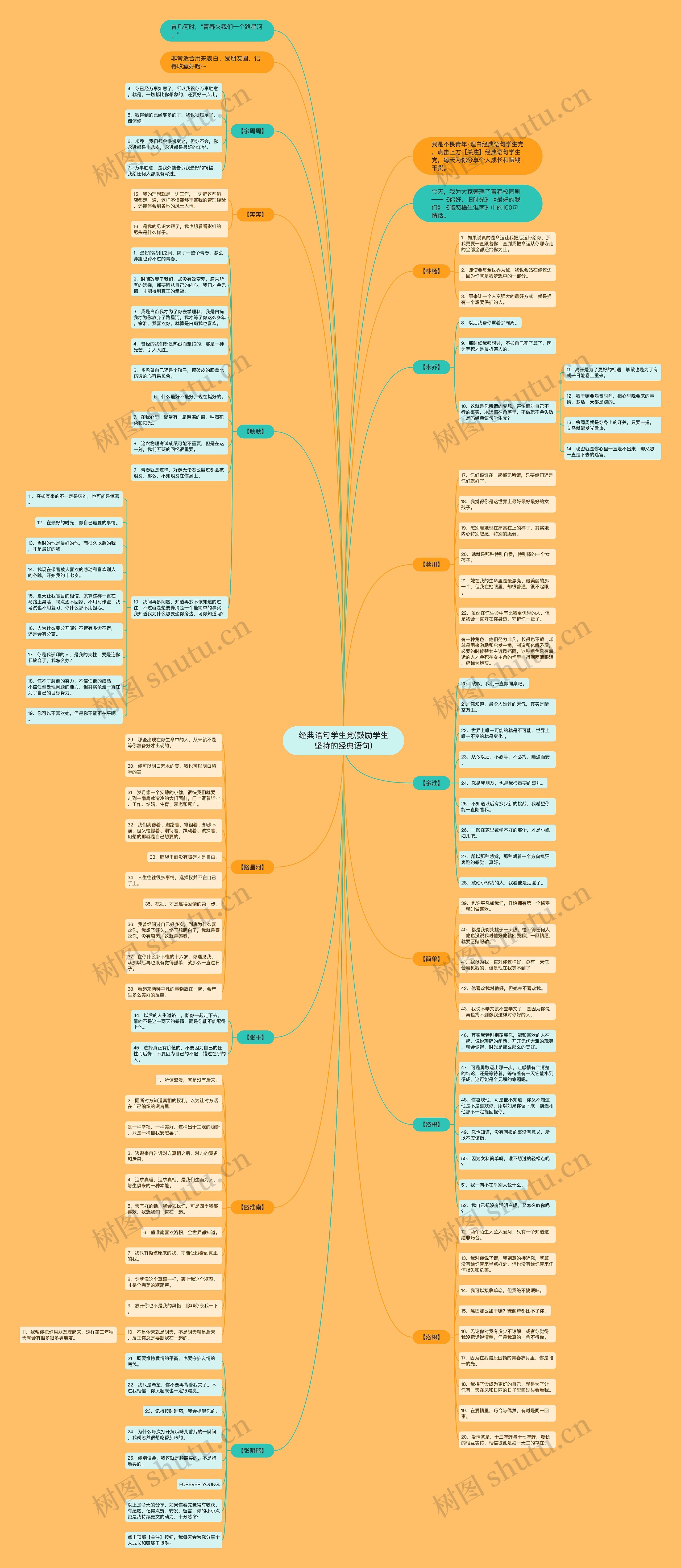 经典语句学生党(鼓励学生坚持的经典语句)思维导图