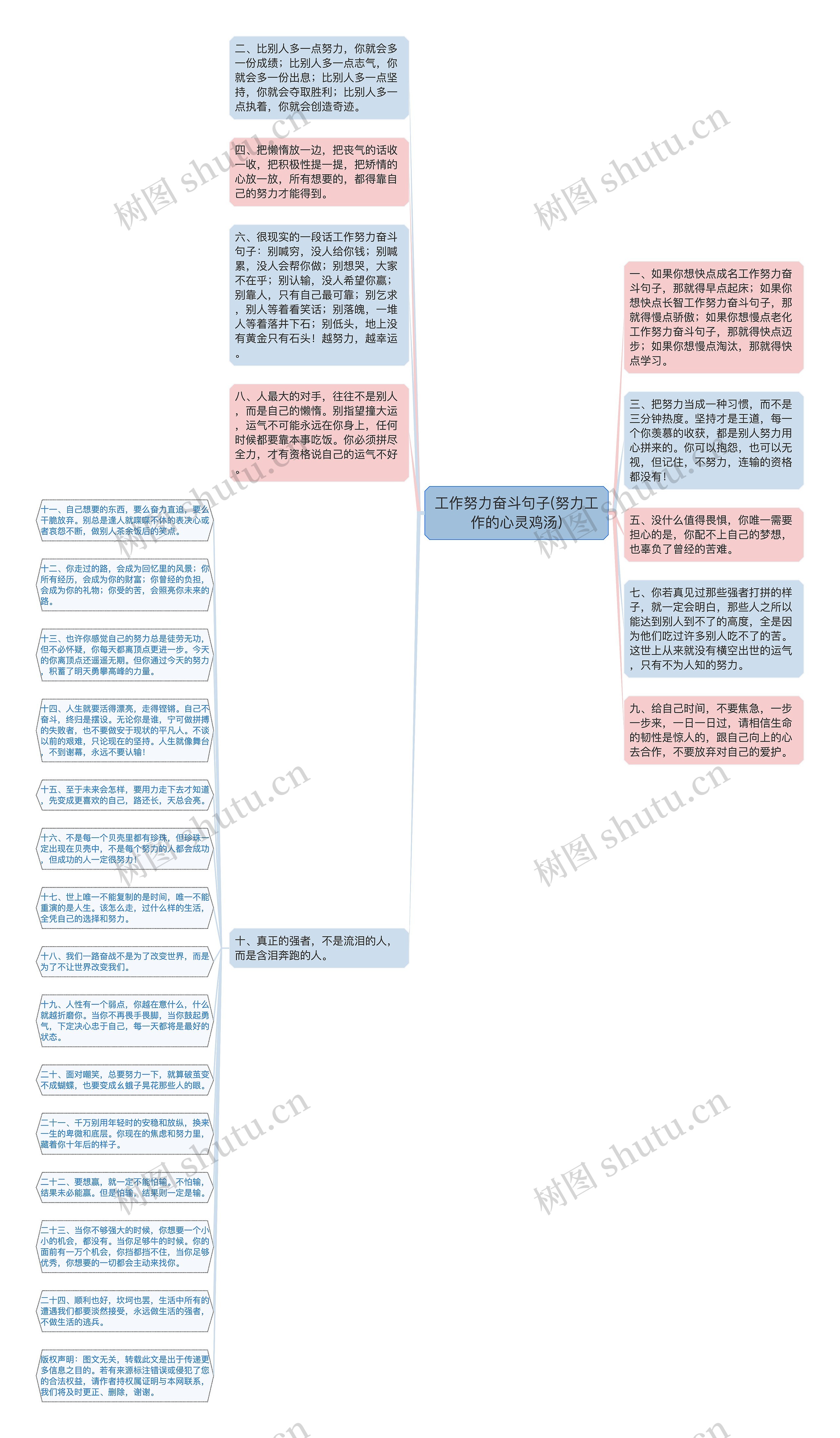 工作努力奋斗句子(努力工作的心灵鸡汤)