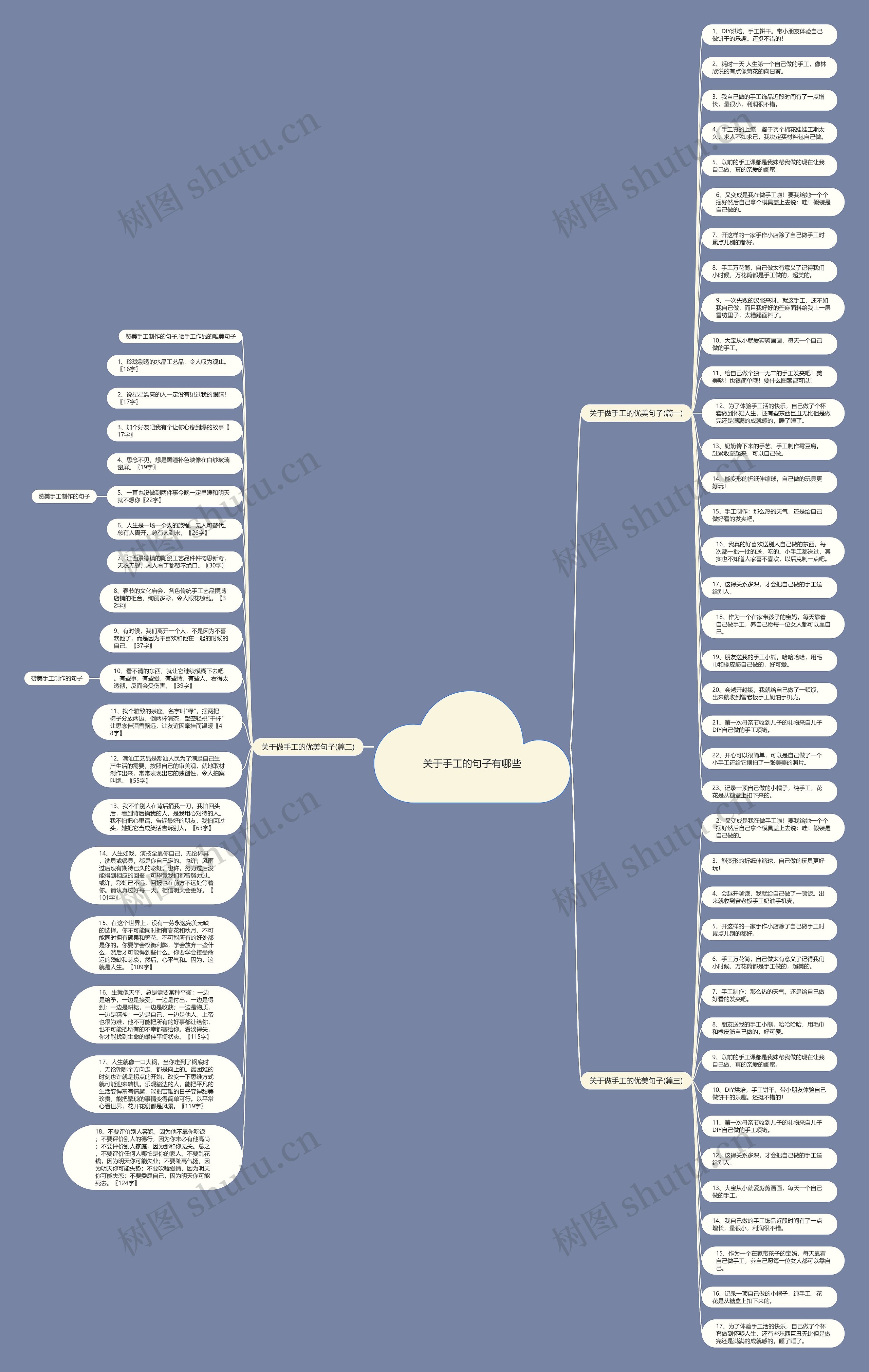关于手工的句子有哪些思维导图