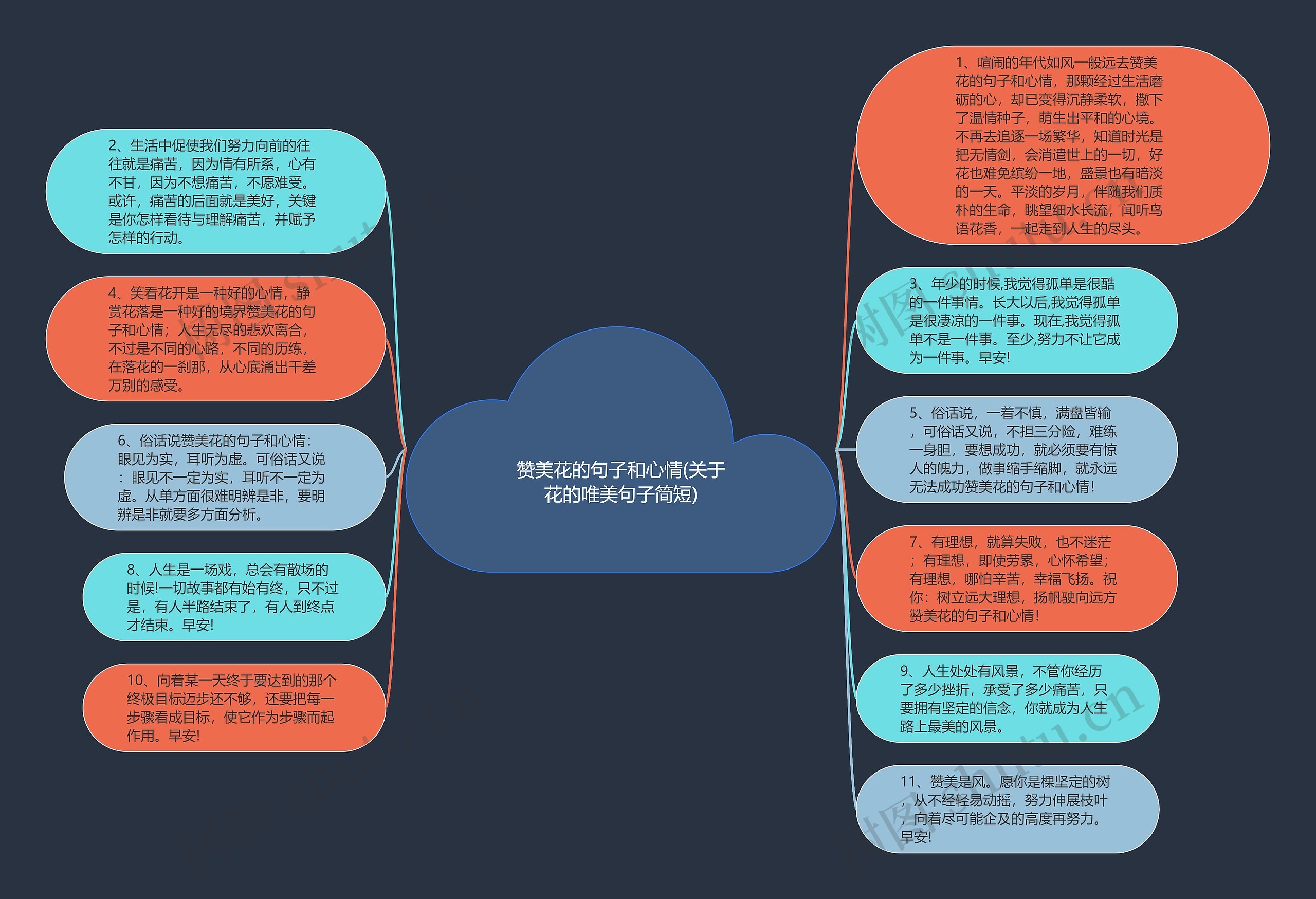 赞美花的句子和心情(关于花的唯美句子简短)思维导图