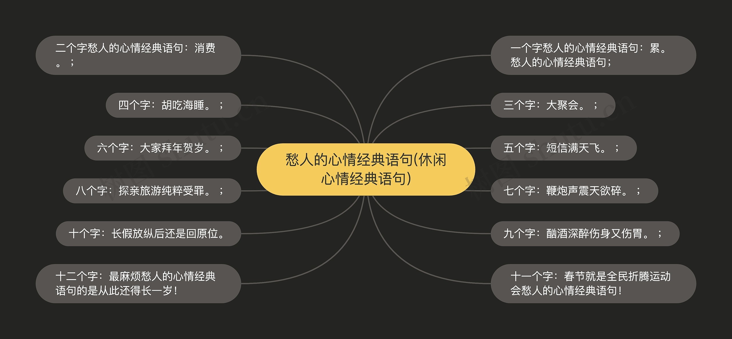 愁人的心情经典语句(休闲心情经典语句)思维导图