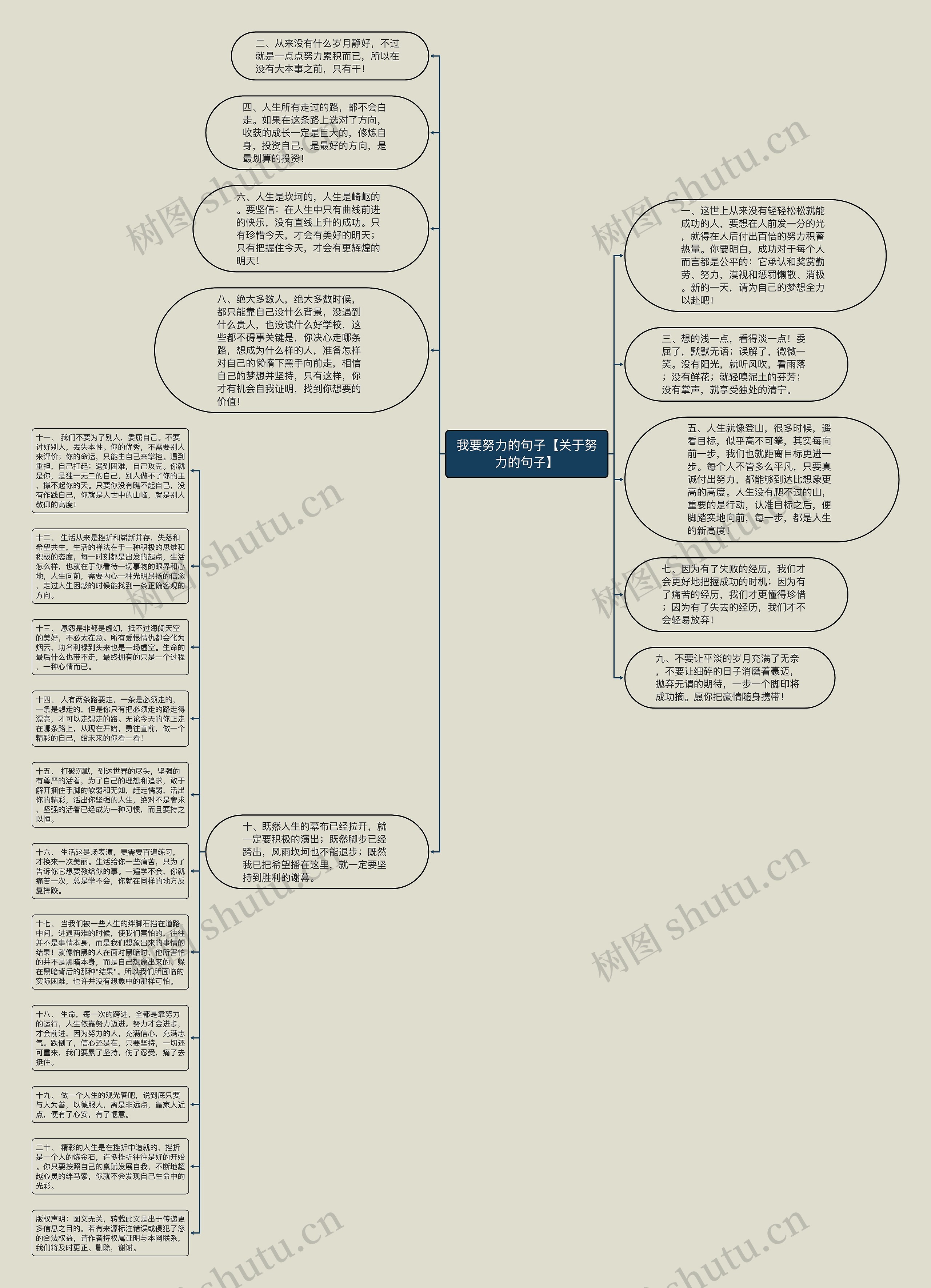 我要努力的句子【关于努力的句子】思维导图
