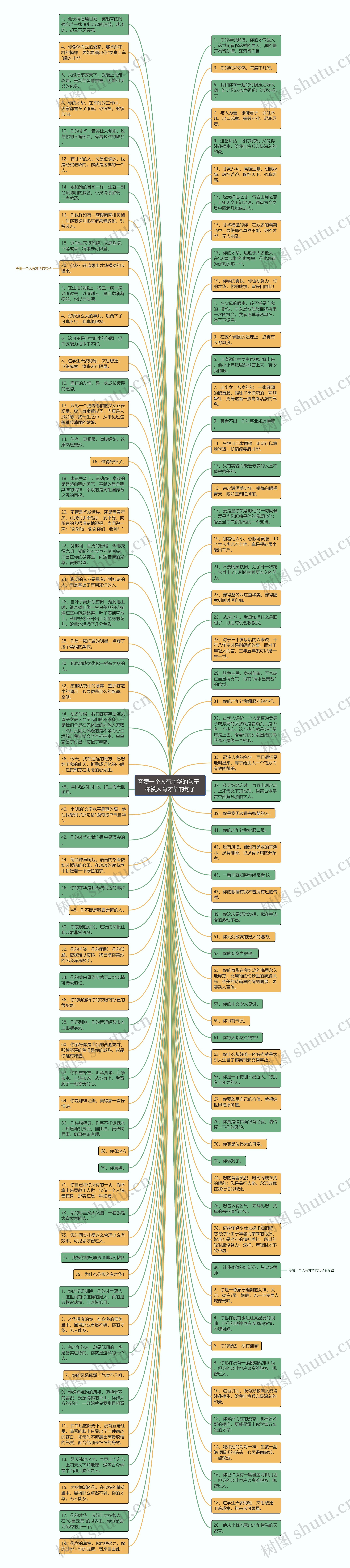 夸赞一个人有才华的句子  称赞人有才华的句子思维导图