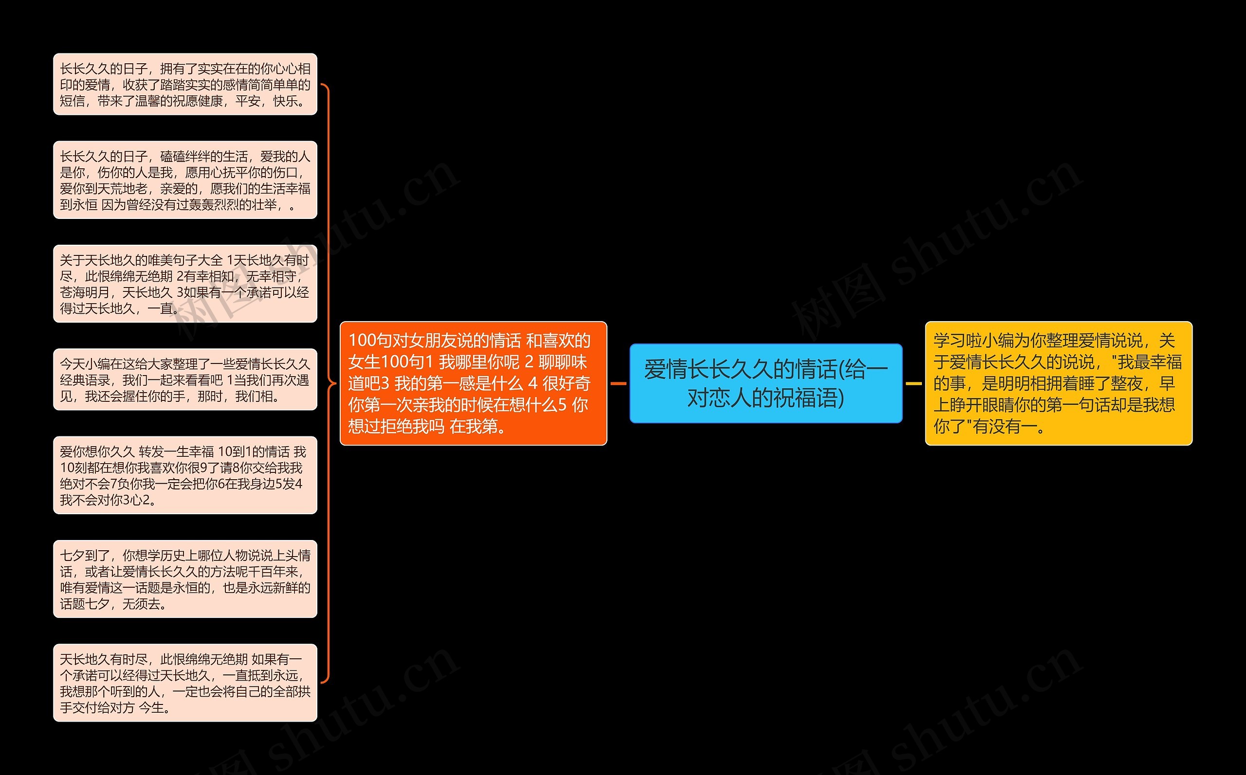 爱情长长久久的情话(给一对恋人的祝福语)