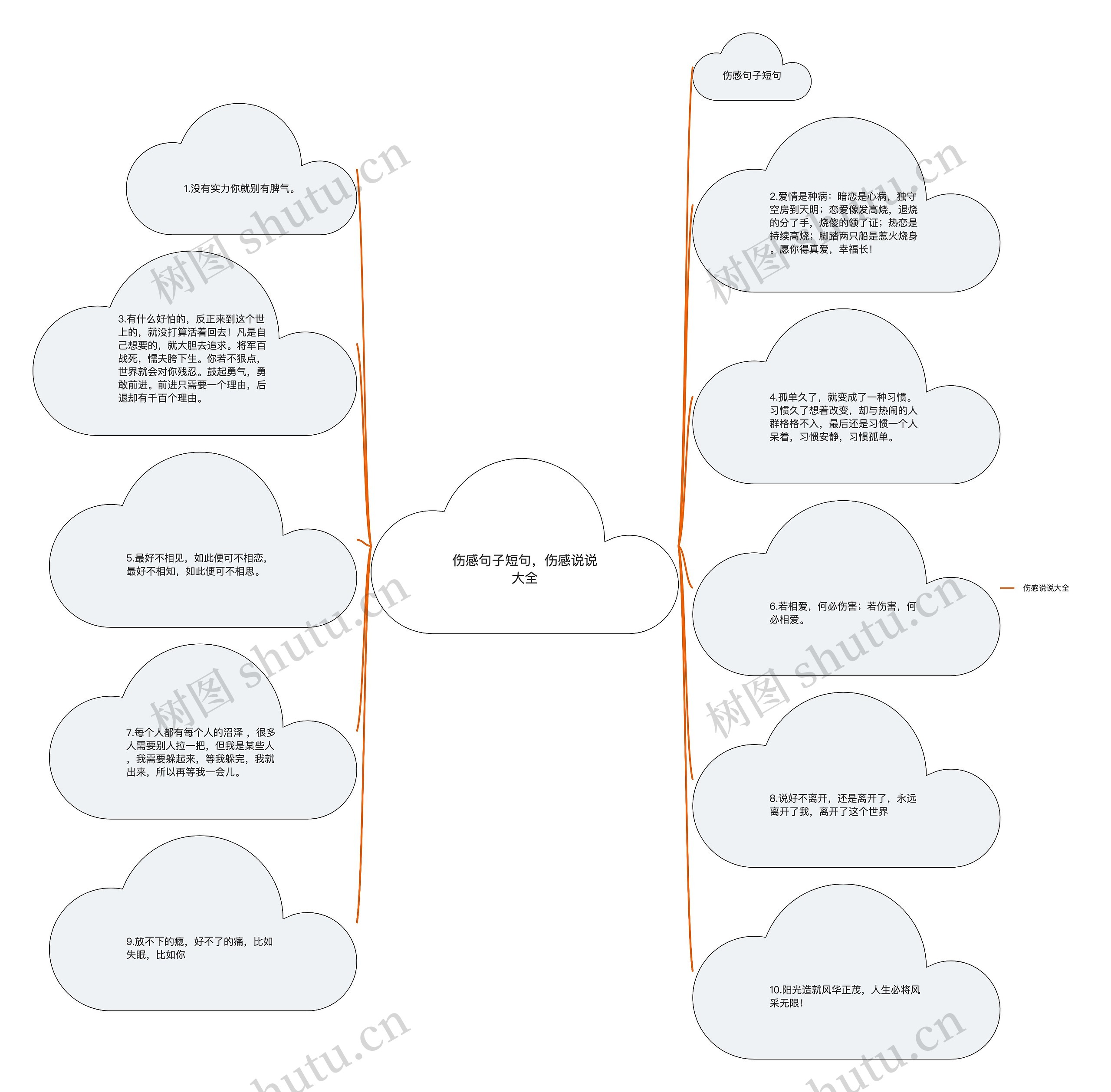 伤感句子短句，伤感说说大全思维导图