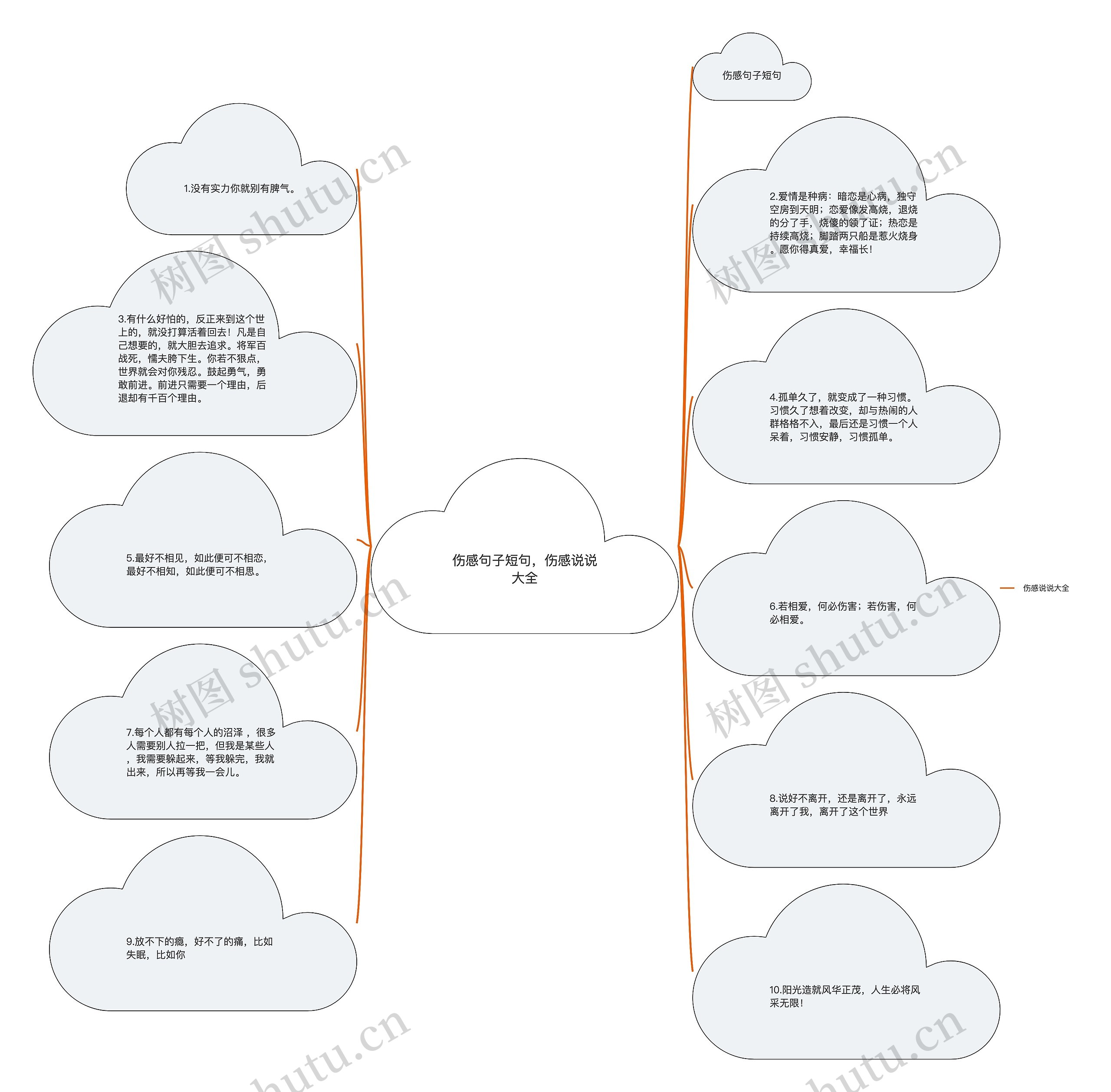 伤感句子短句,伤感说说大全 伤感句子短句,伤感说说大全