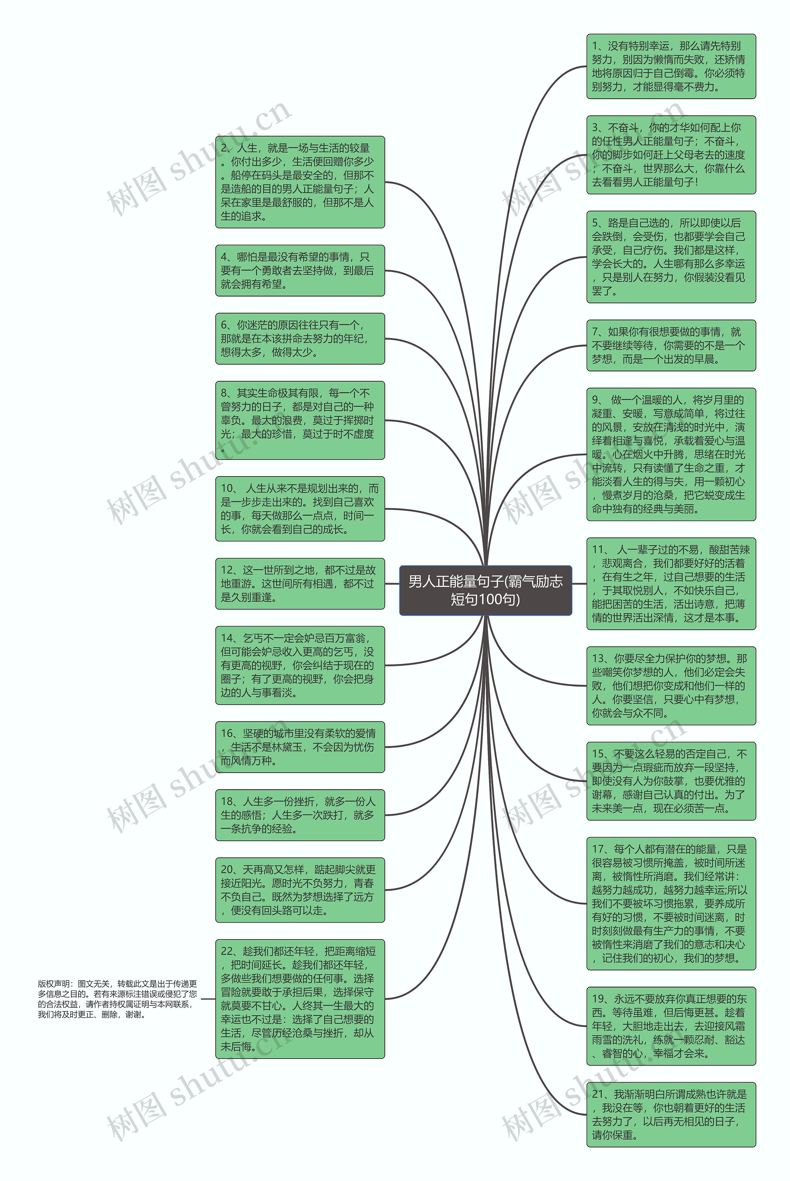 男人正能量句子(霸气励志短句100句)