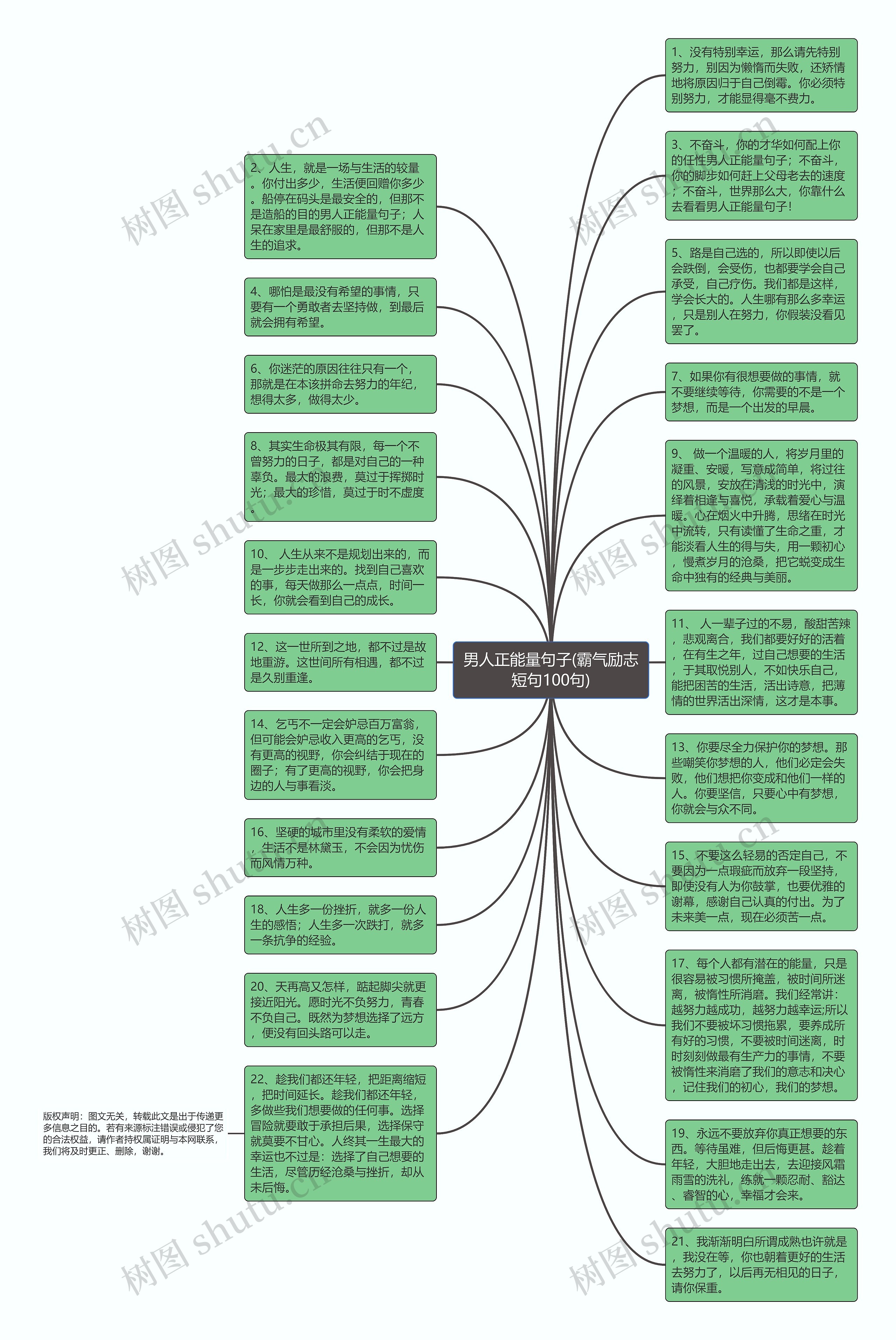 男人正能量句子(霸气励志短句100句)思维导图