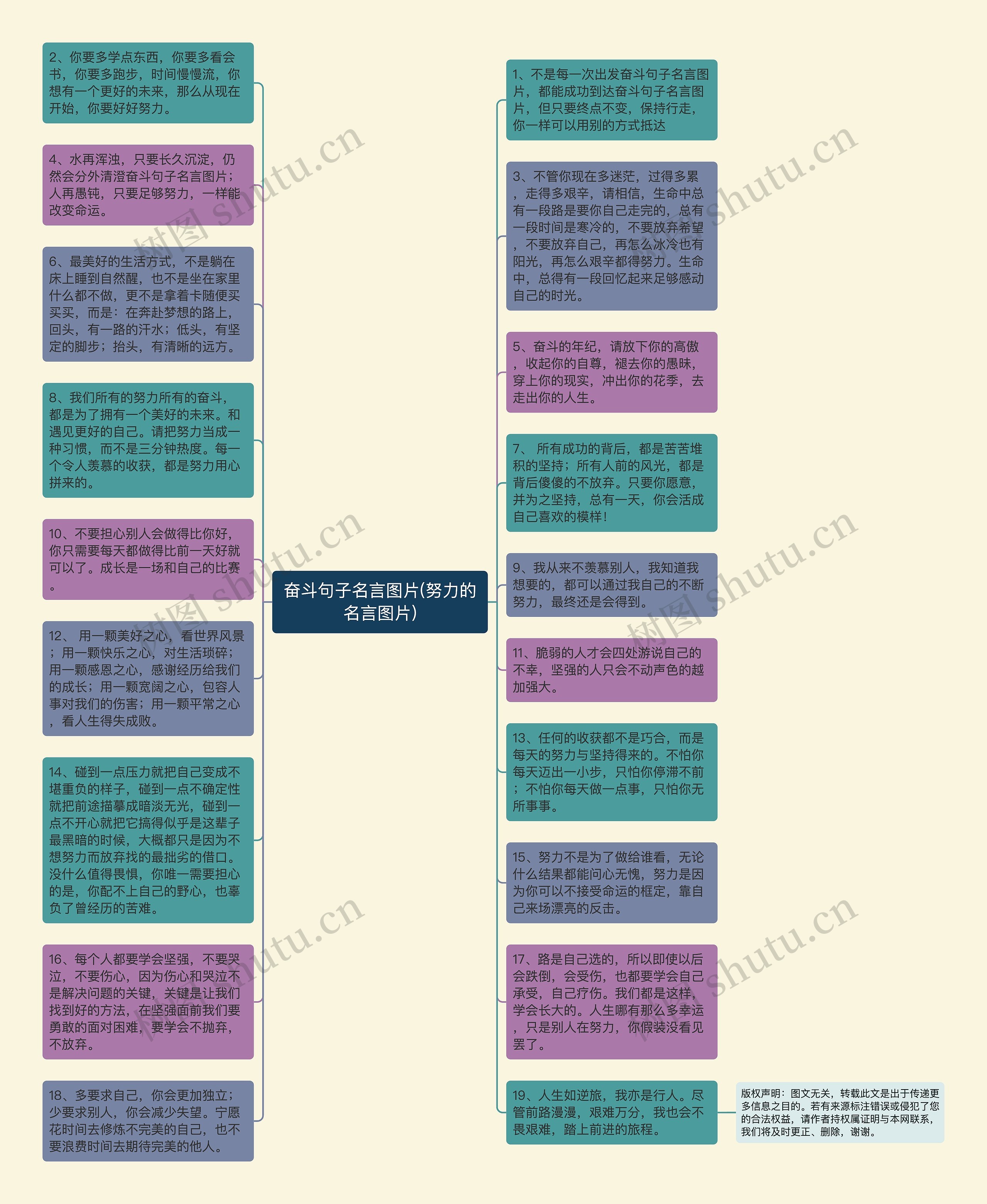 奋斗句子名言图片(努力的名言图片)思维导图