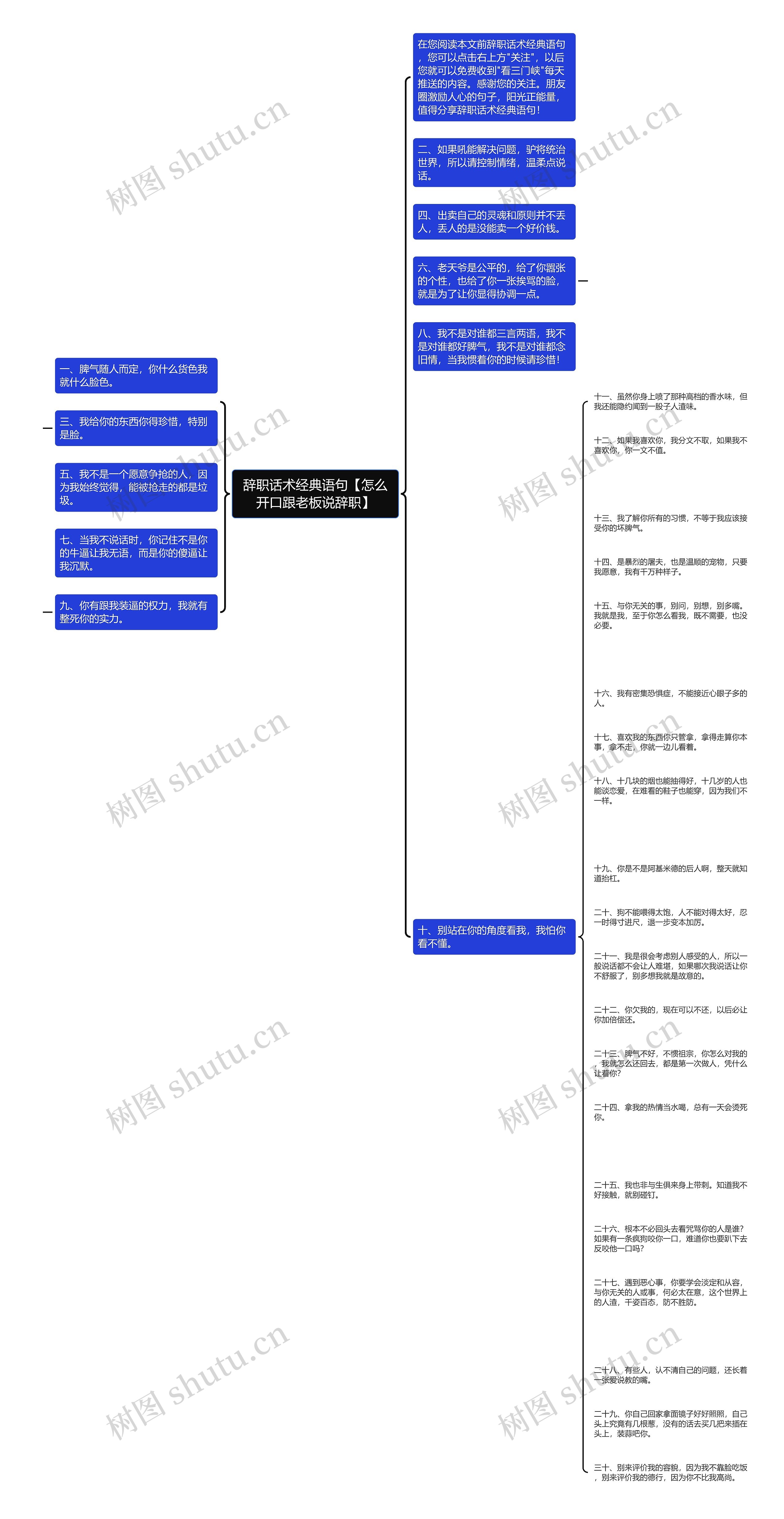 辞职话术经典语句【怎么开口跟老板说辞职】思维导图