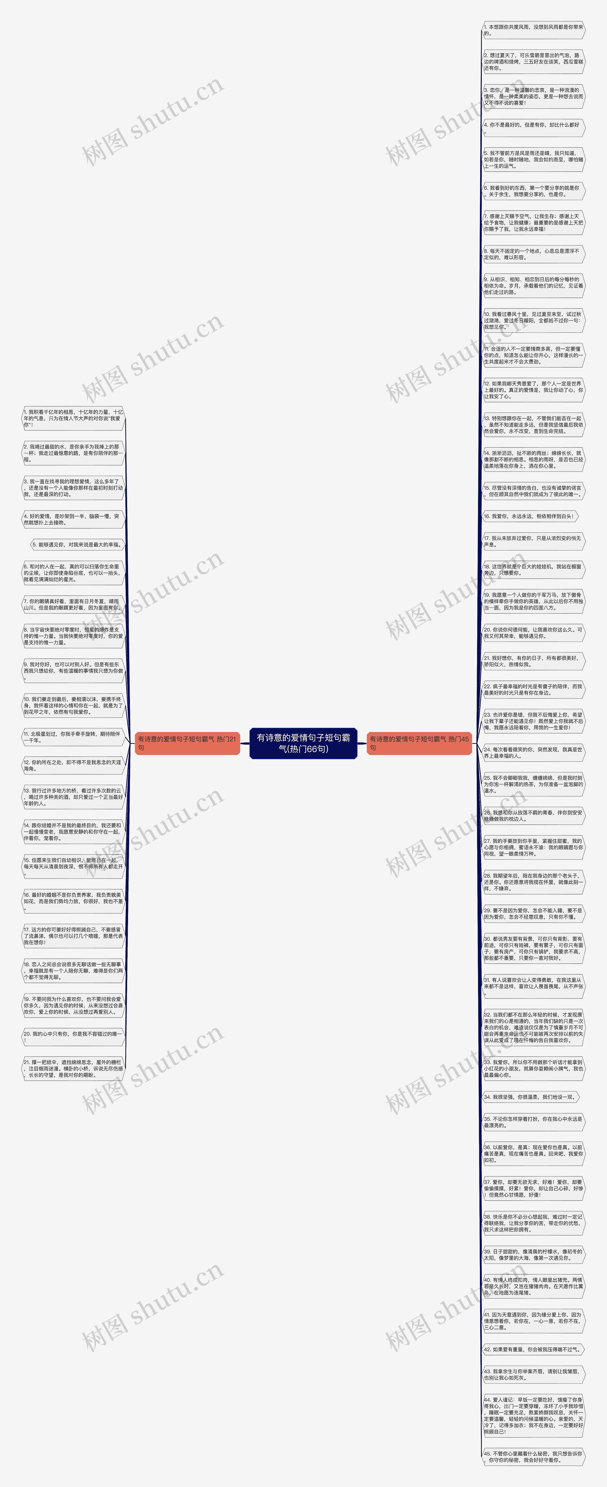 有诗意的爱情句子短句霸气(热门66句)思维导图