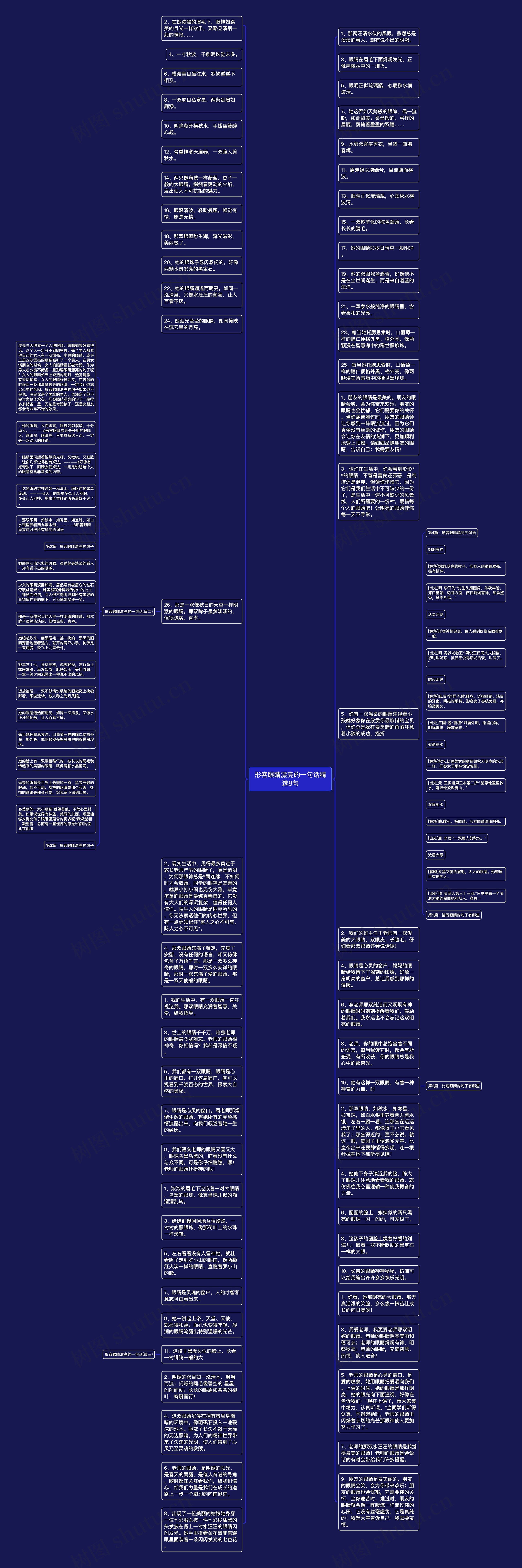 形容眼睛漂亮的一句话精选8句思维导图