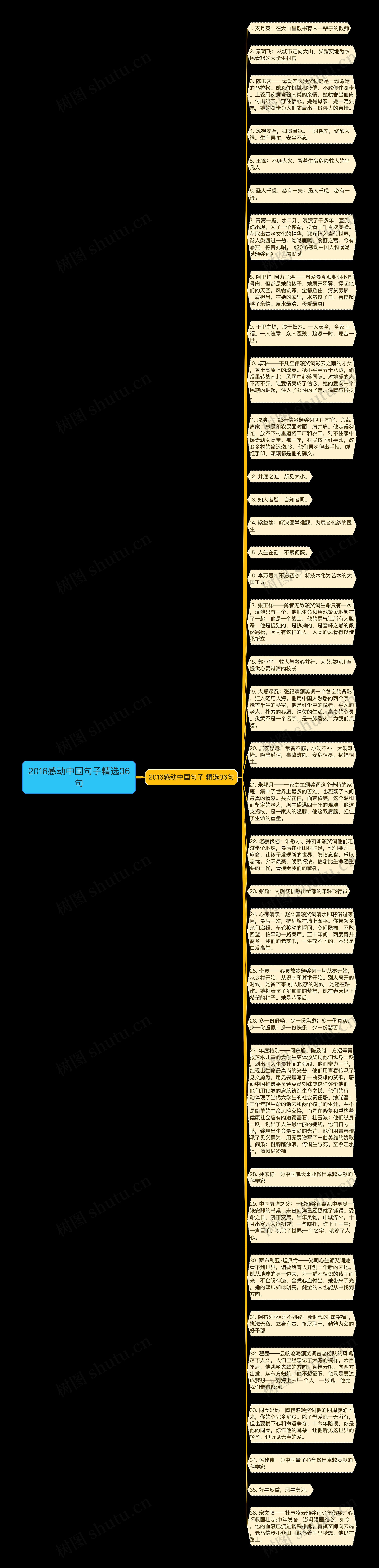 2016感动中国句子精选36句