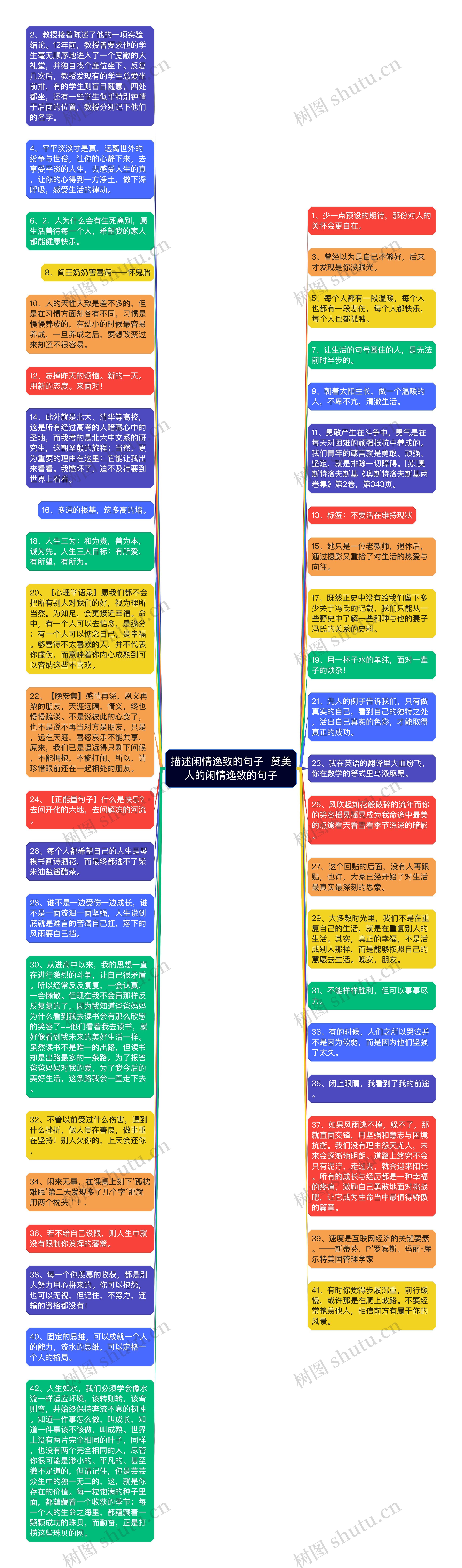 描述闲情逸致的句子  赞美人的闲情逸致的句子思维导图