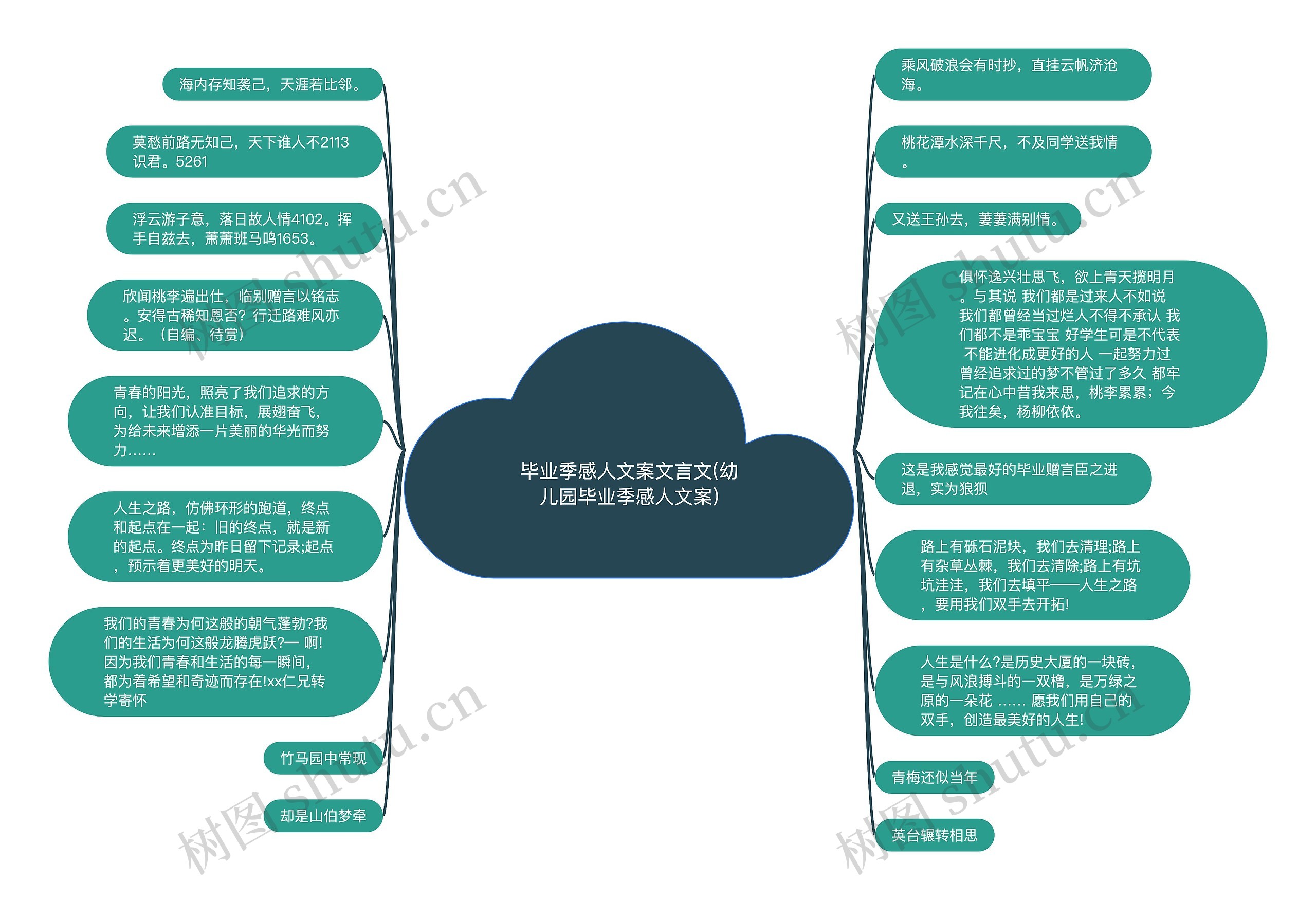 毕业季感人文案文言文(幼儿园毕业季感人文案)思维导图