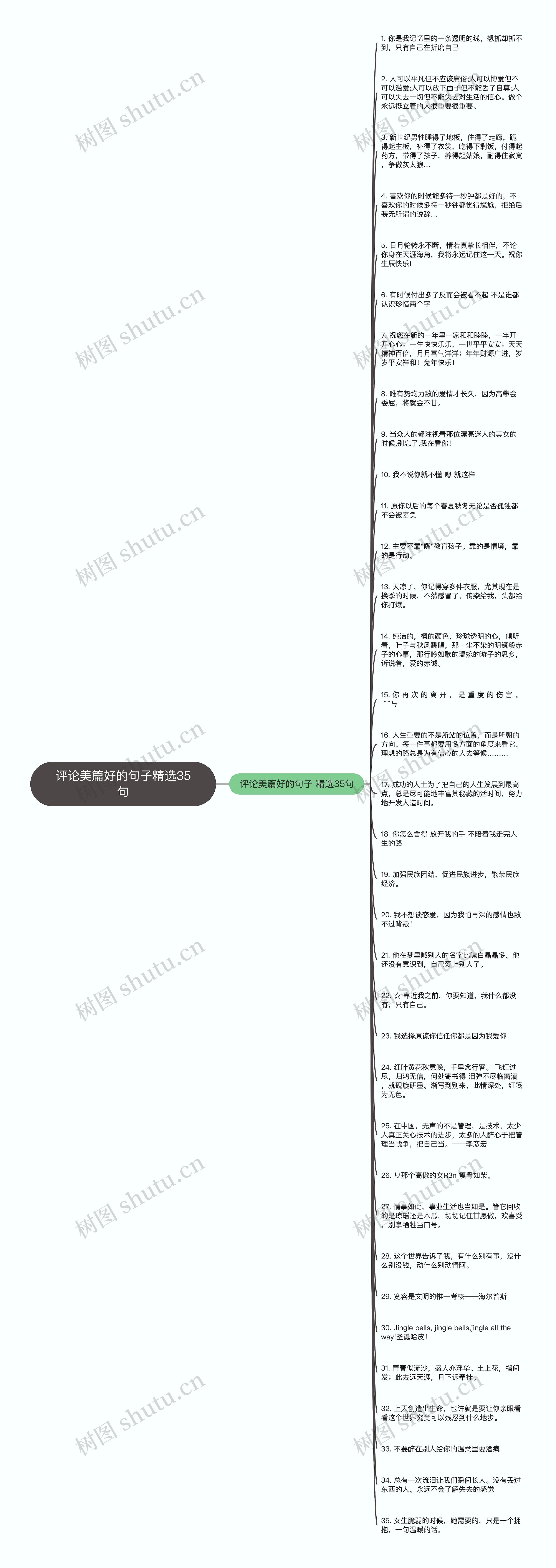 评论美篇好的句子精选35句思维导图