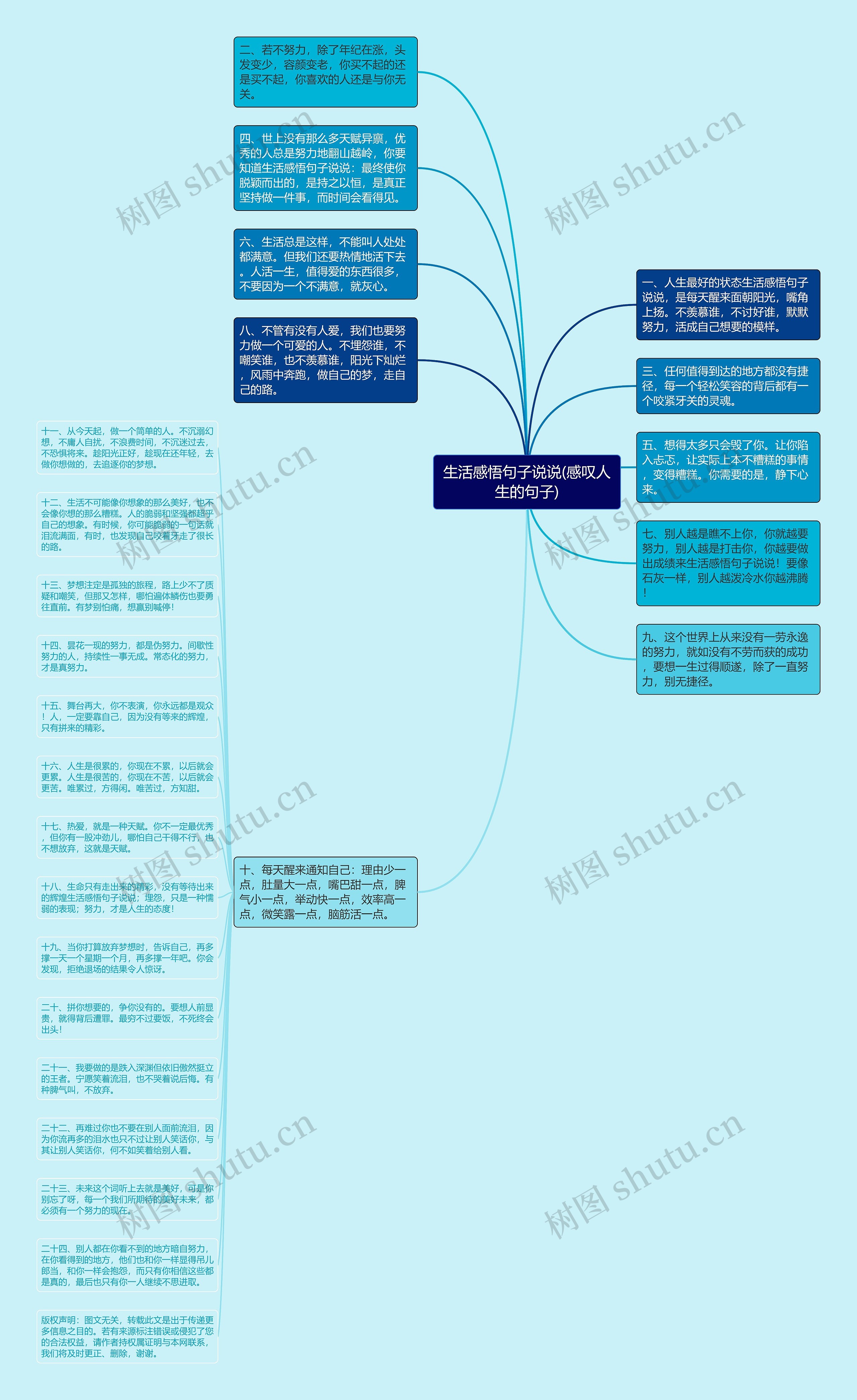 生活感悟句子说说(感叹人生的句子)思维导图