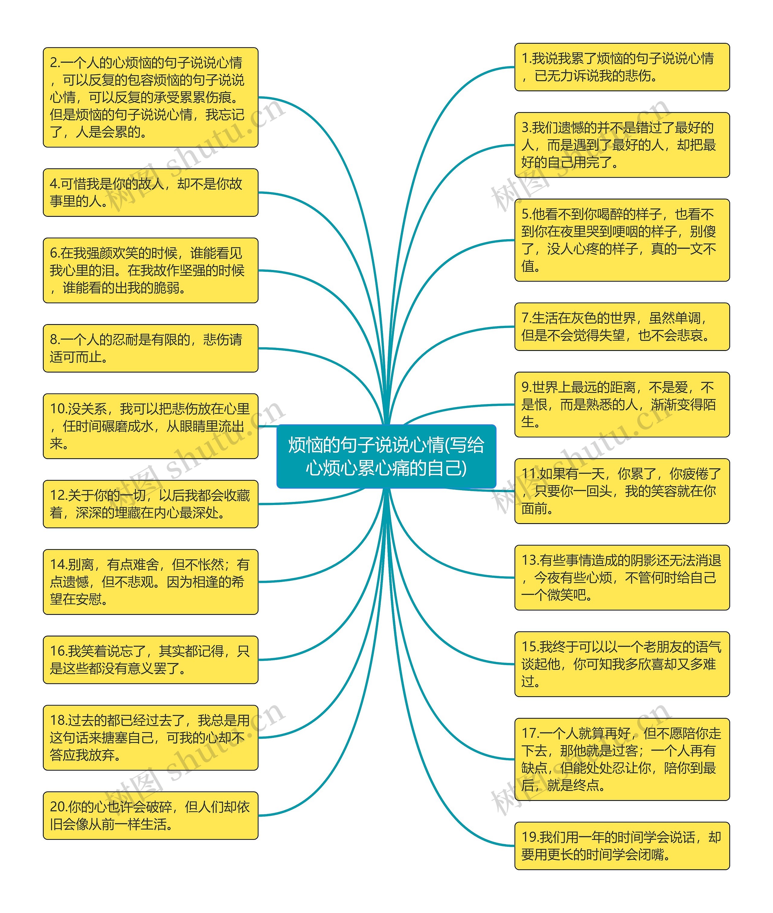 烦恼的句子说说心情(写给心烦心累心痛的自己)思维导图