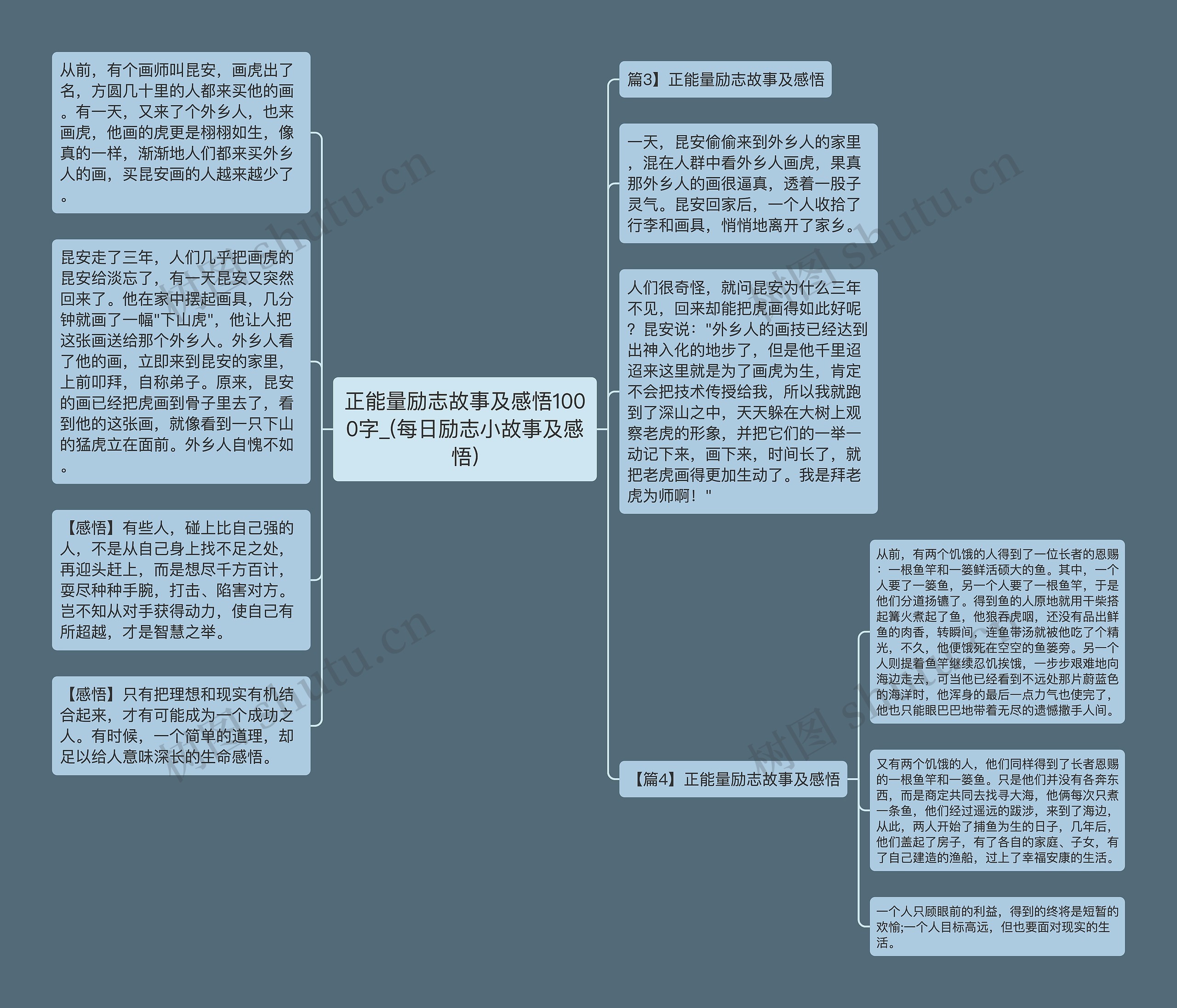 正能量励志故事及感悟1000字_(每日励志小故事及感悟)