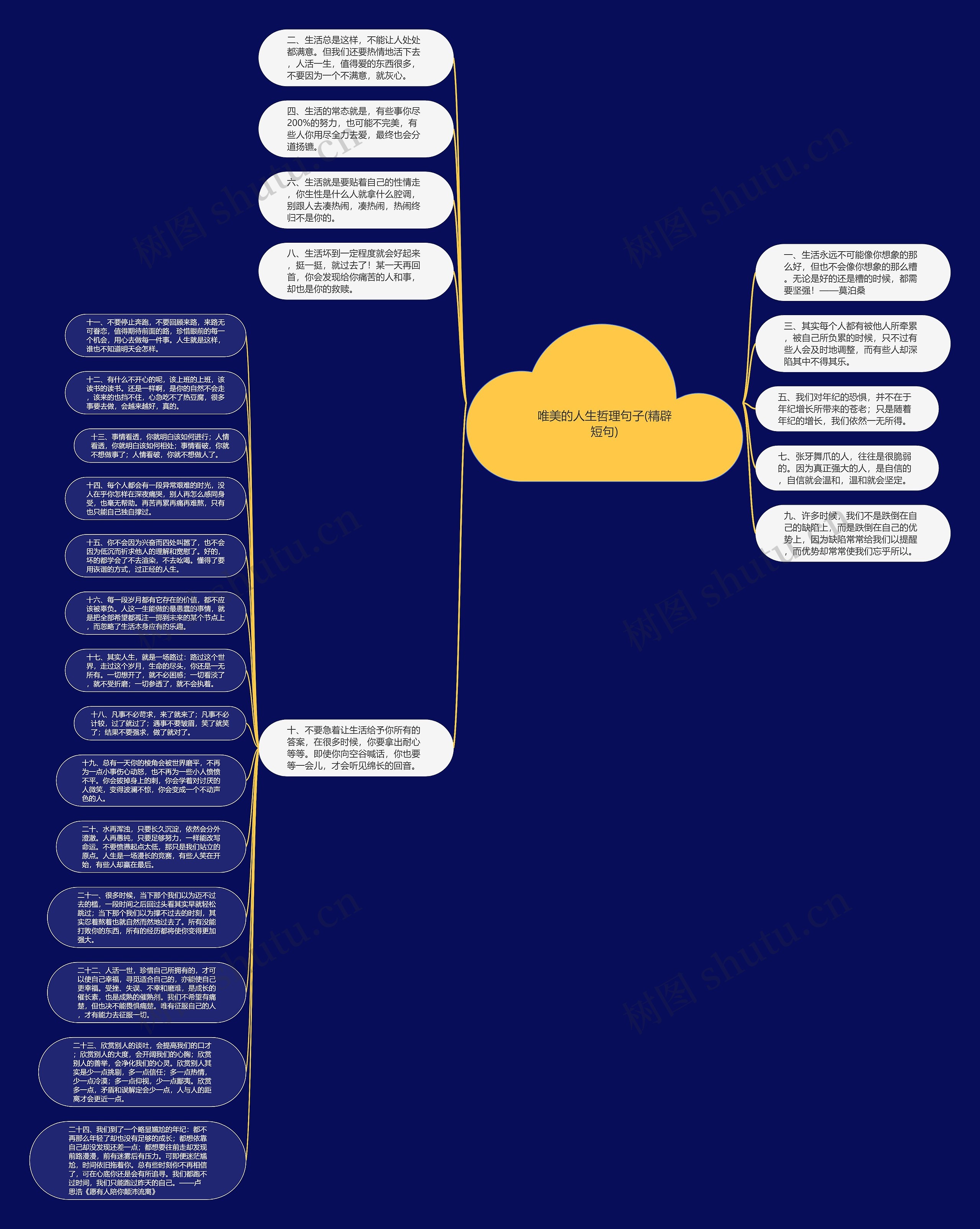 唯美的人生哲理句子(精辟短句)思维导图